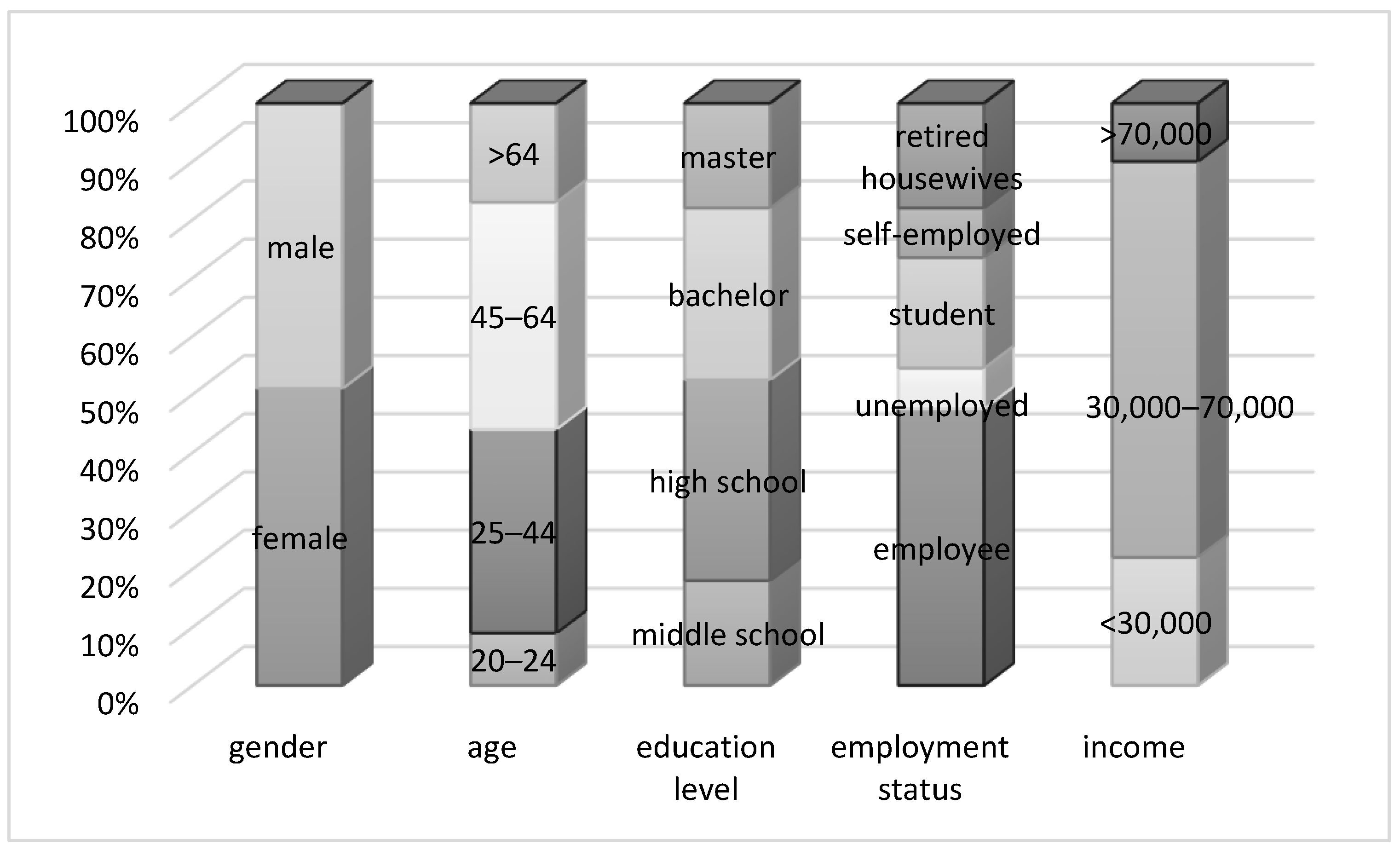 Sustainability 13 00771 g004