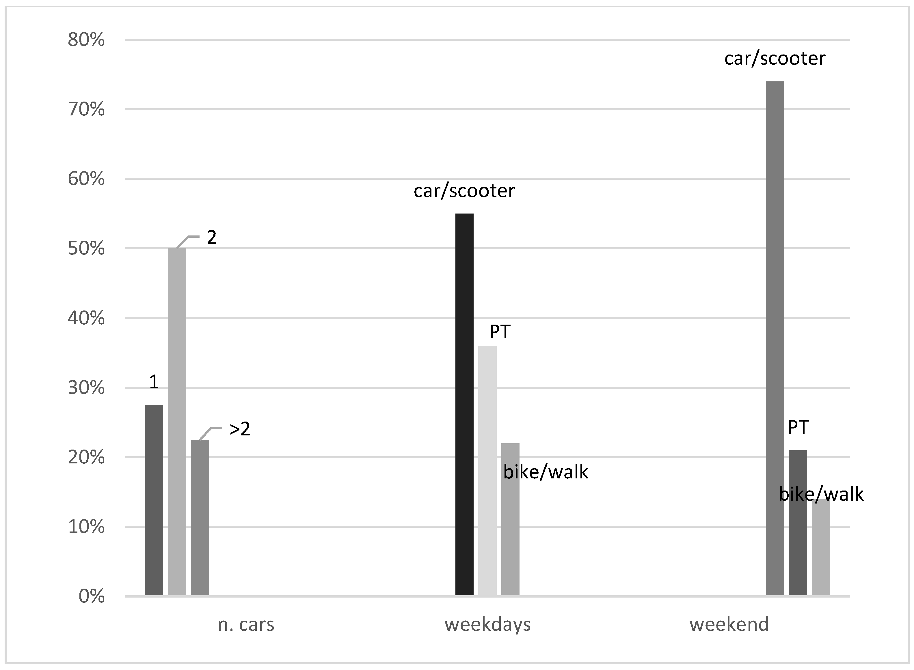 Sustainability 13 00771 g005