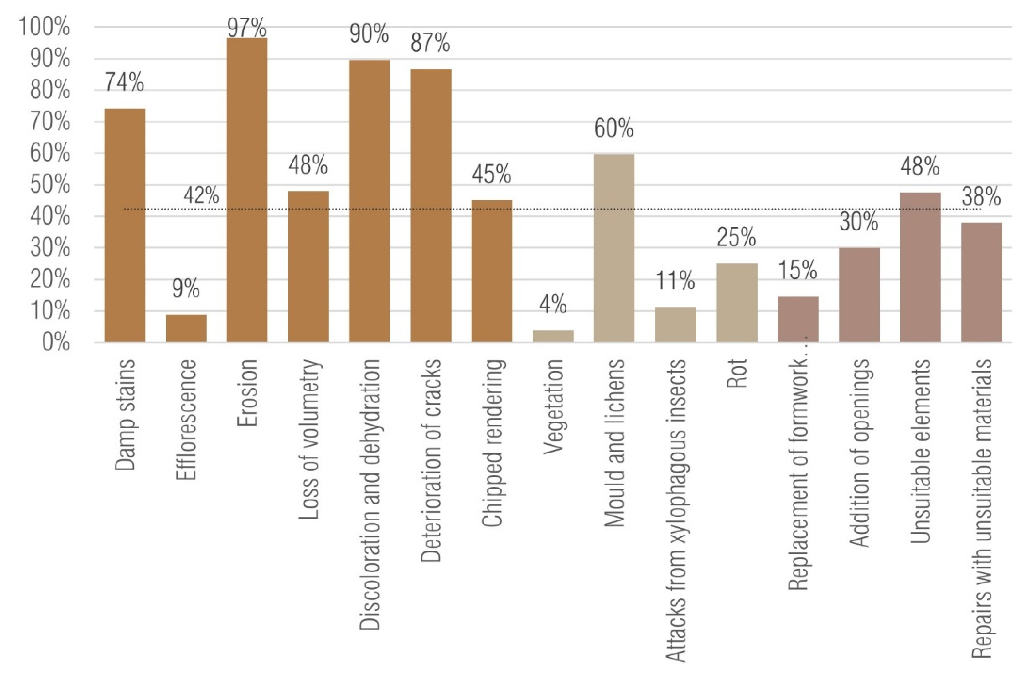 Sustainability 13 00772 g003 Sustainability 13 00772 g003