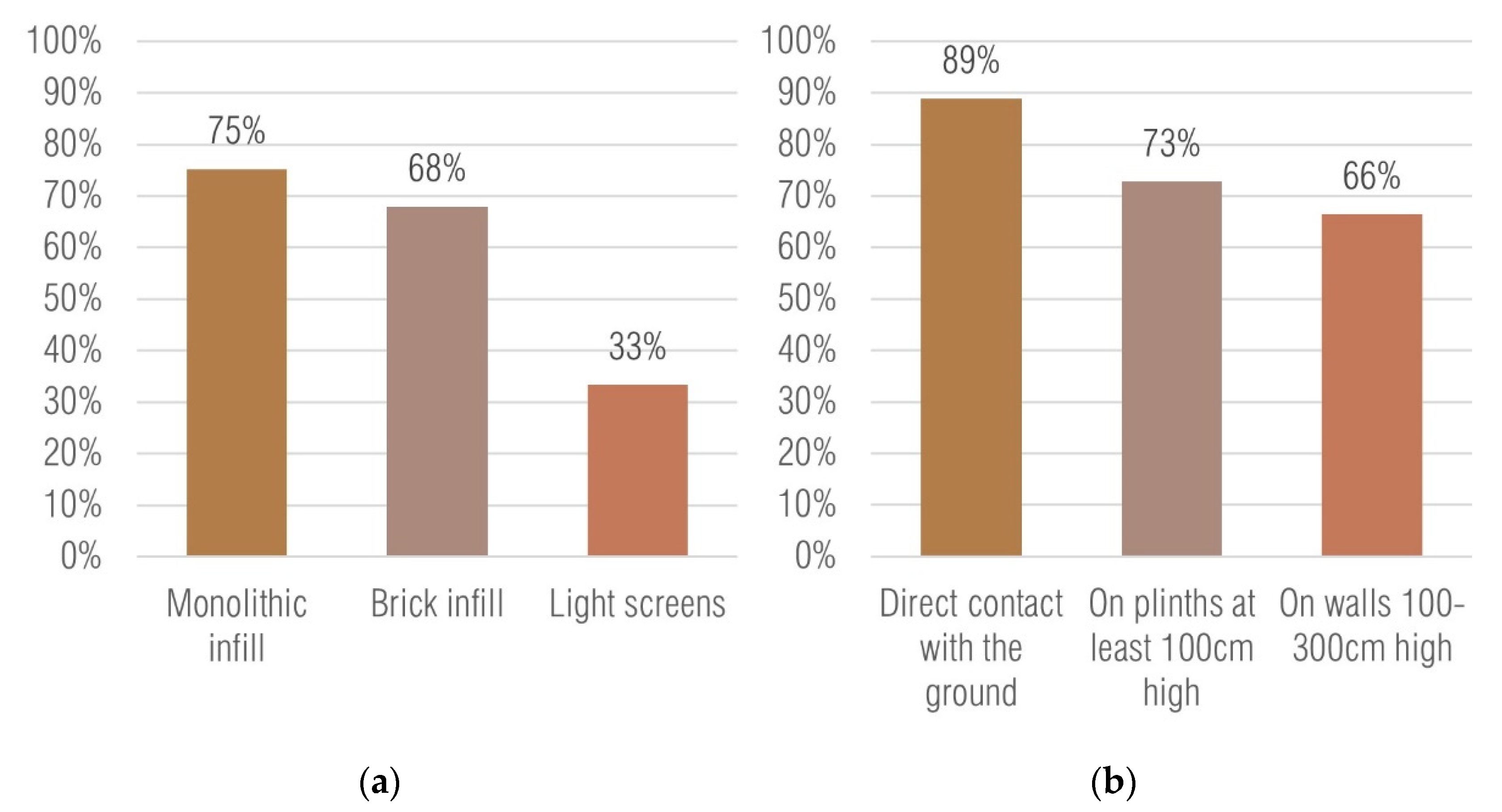 Sustainability 13 00772 g005 Sustainability 13 00772 g005