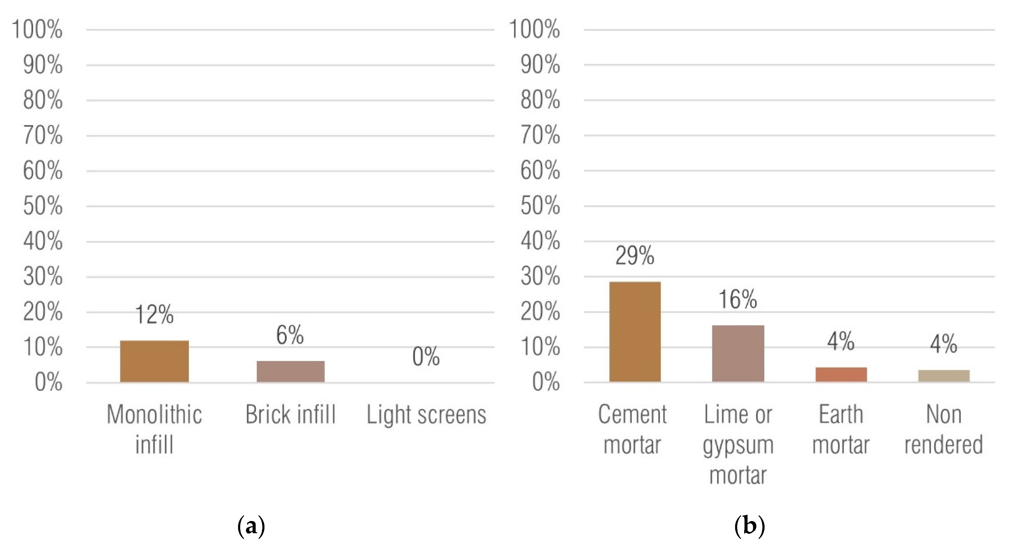 Sustainability 13 00772 g006 Sustainability 13 00772 g006