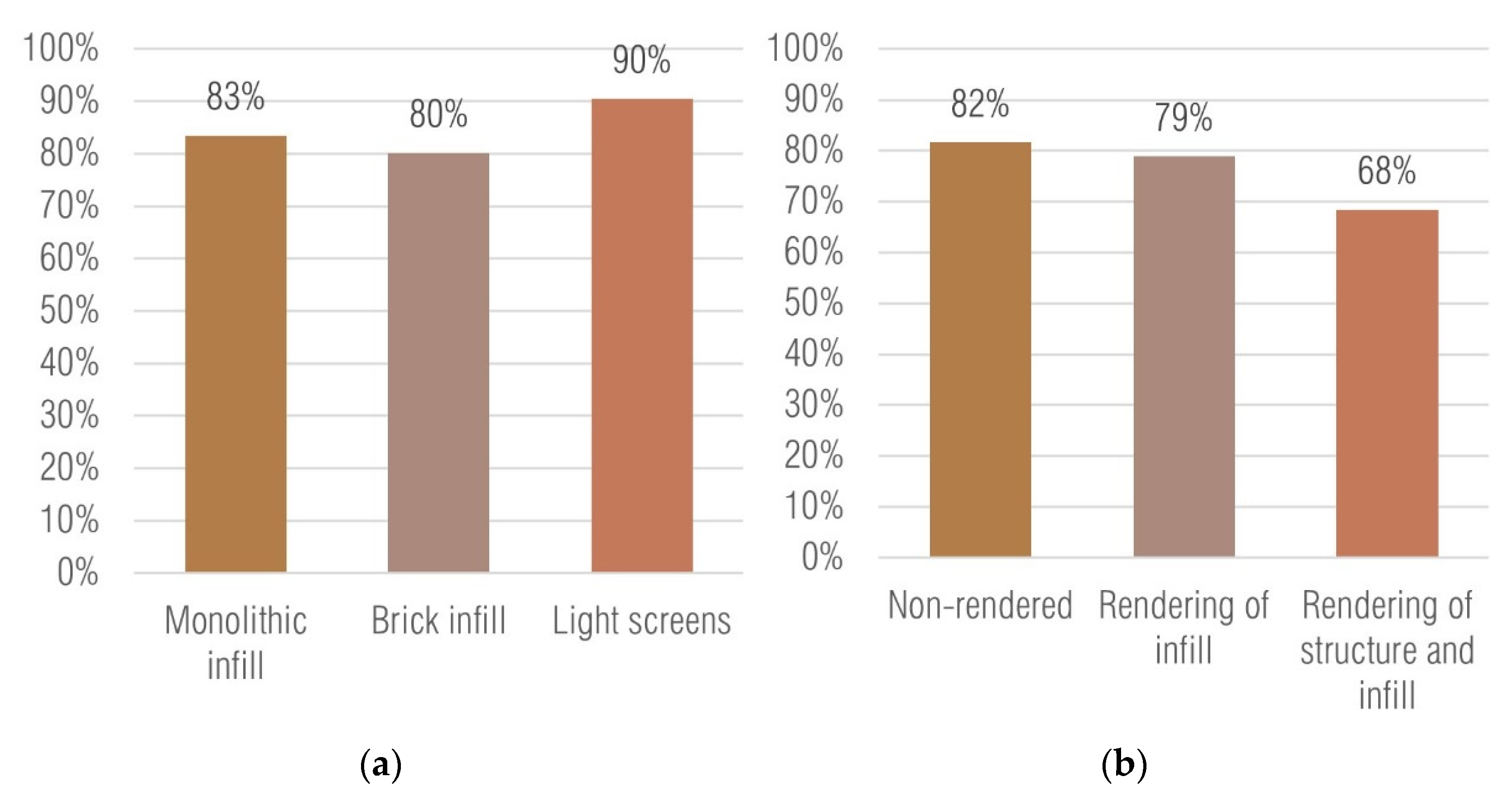 Sustainability 13 00772 g013 Sustainability 13 00772 g013