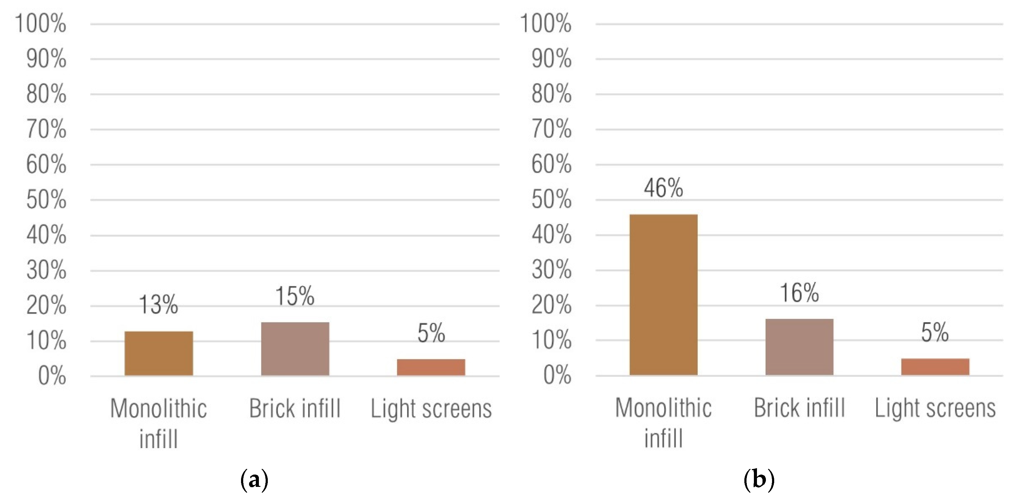 Sustainability 13 00772 g027 Sustainability 13 00772 g027