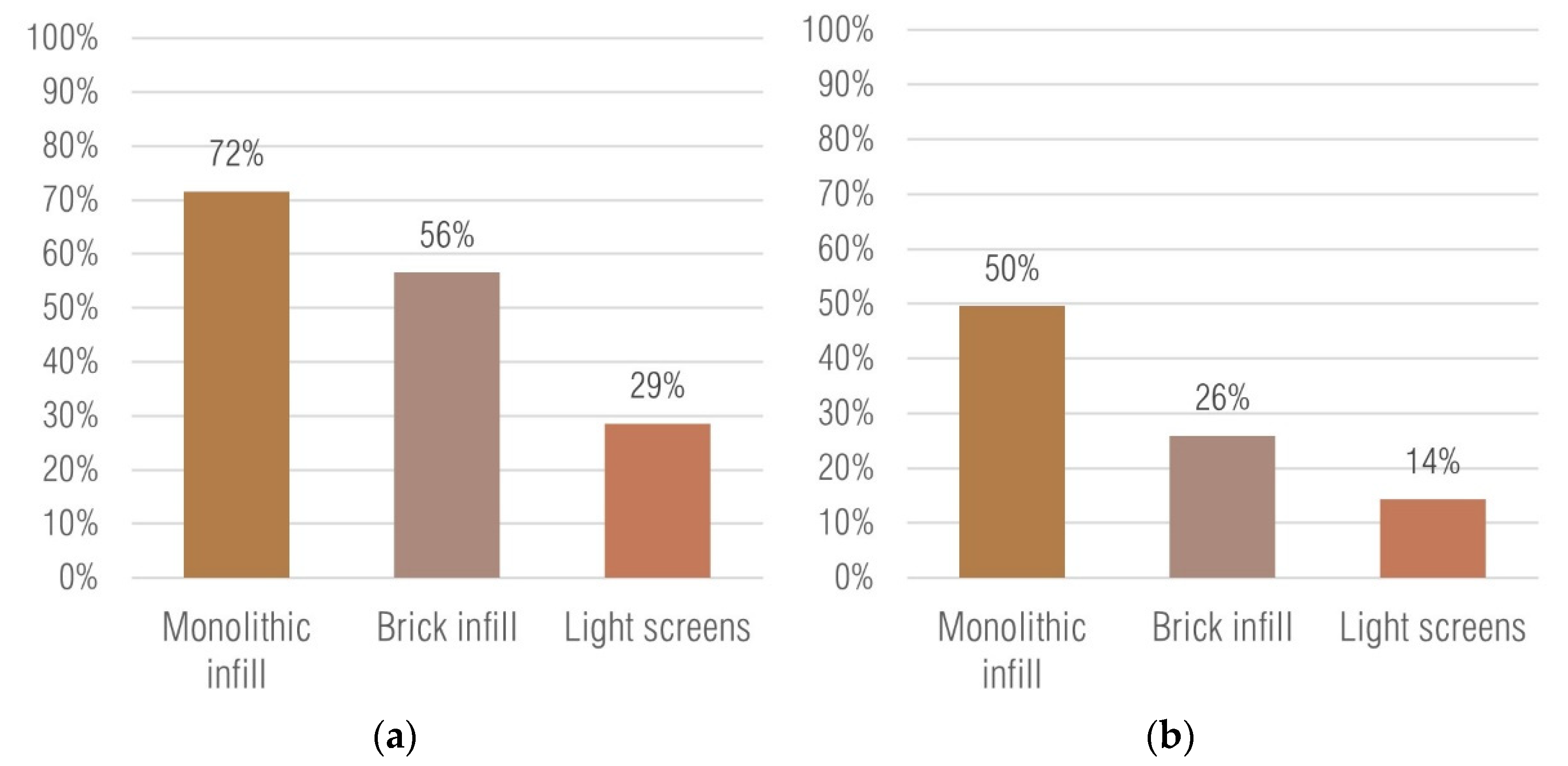 Sustainability 13 00772 g028 Sustainability 13 00772 g028