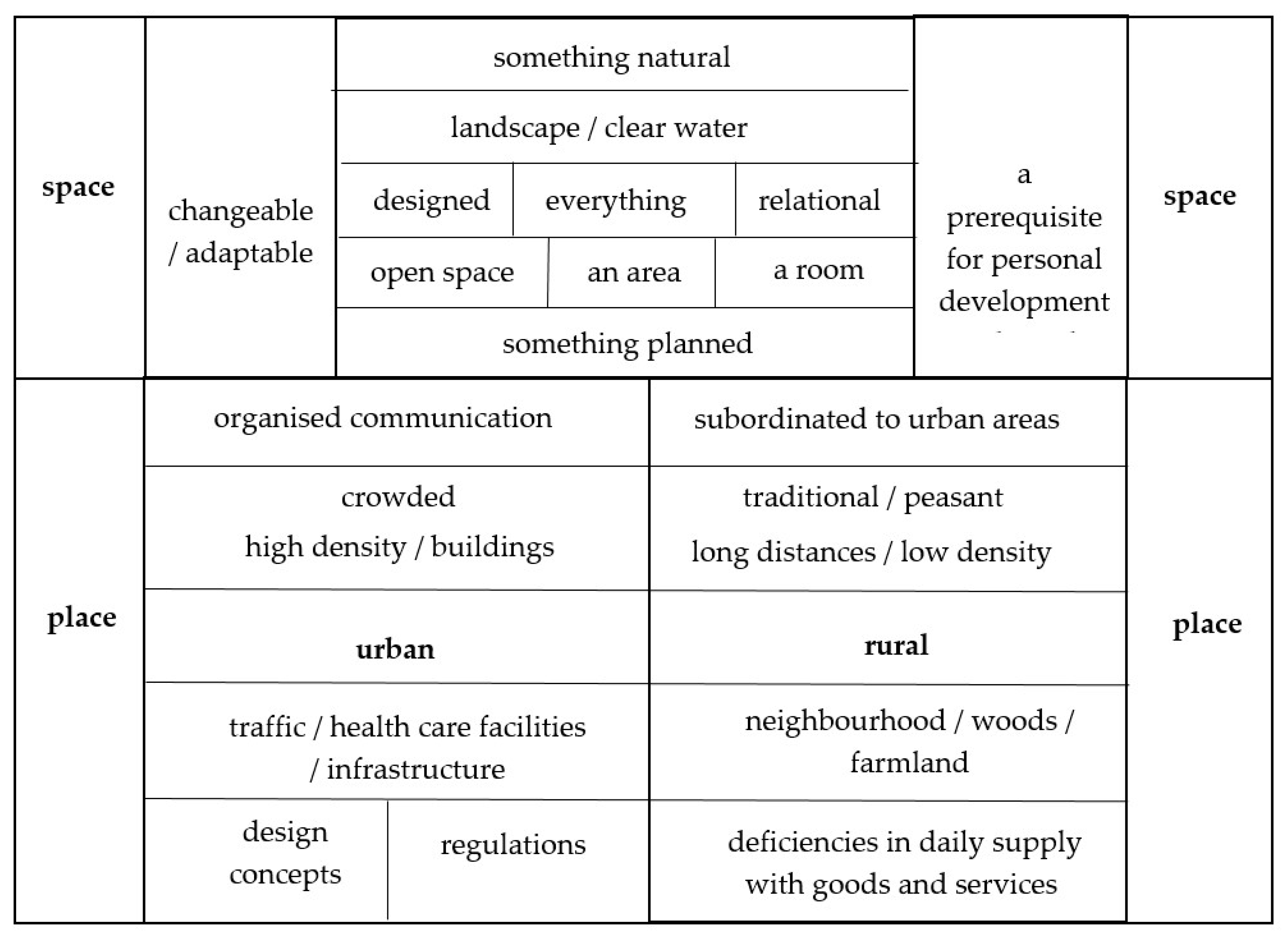 Sustainability 13 00773 g002