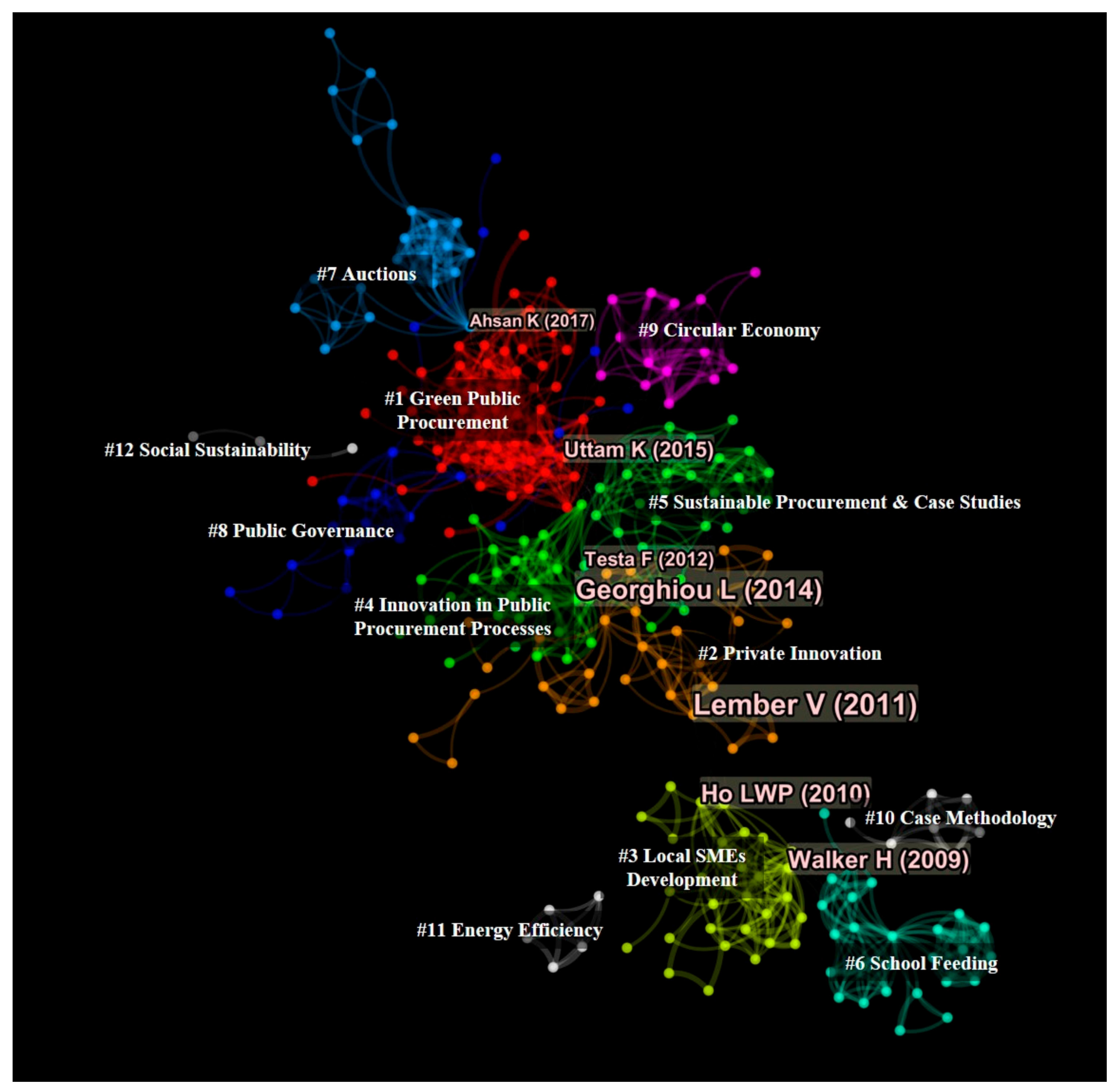 Sustainability 13 00774 g002