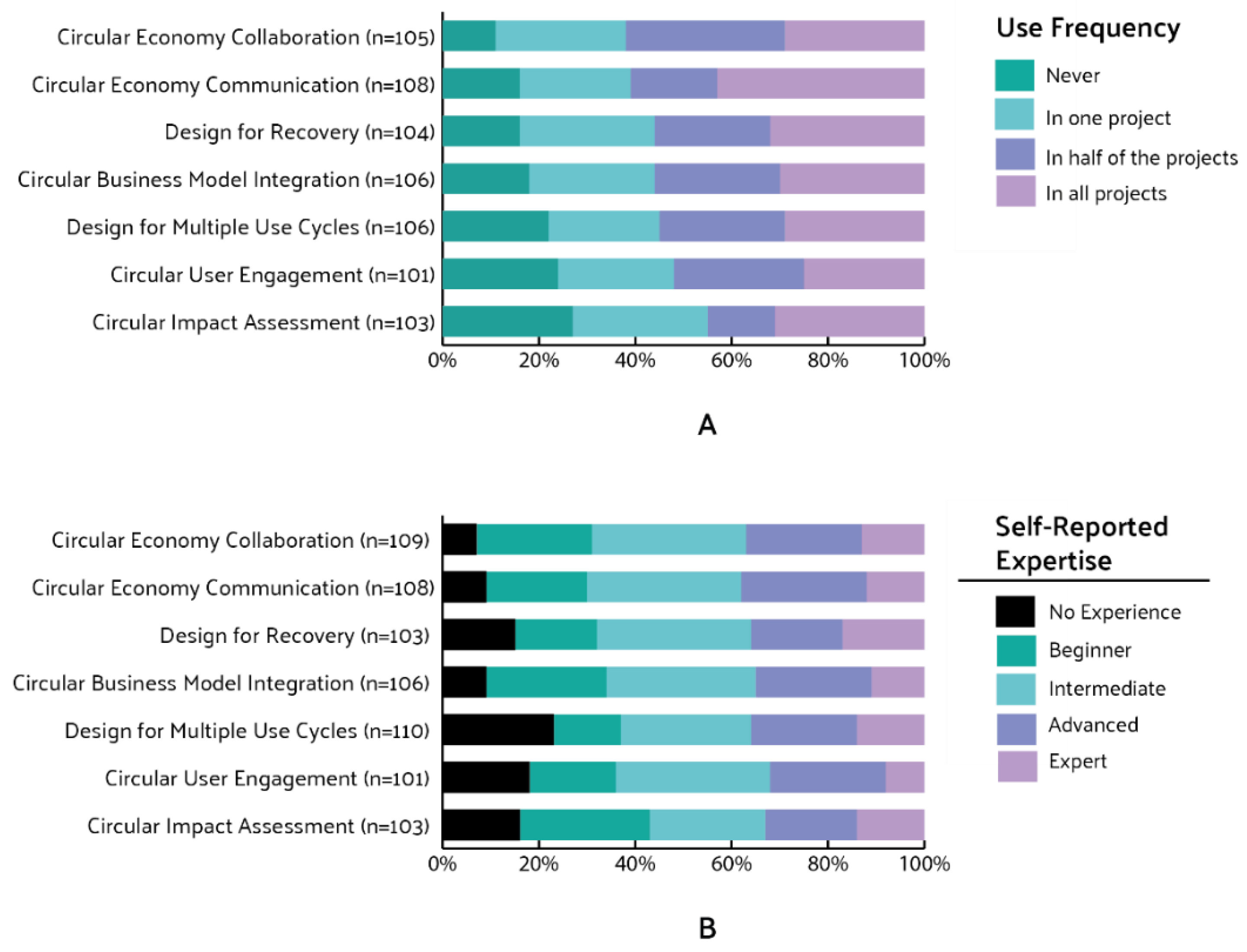 Sustainability 13 00776 g002