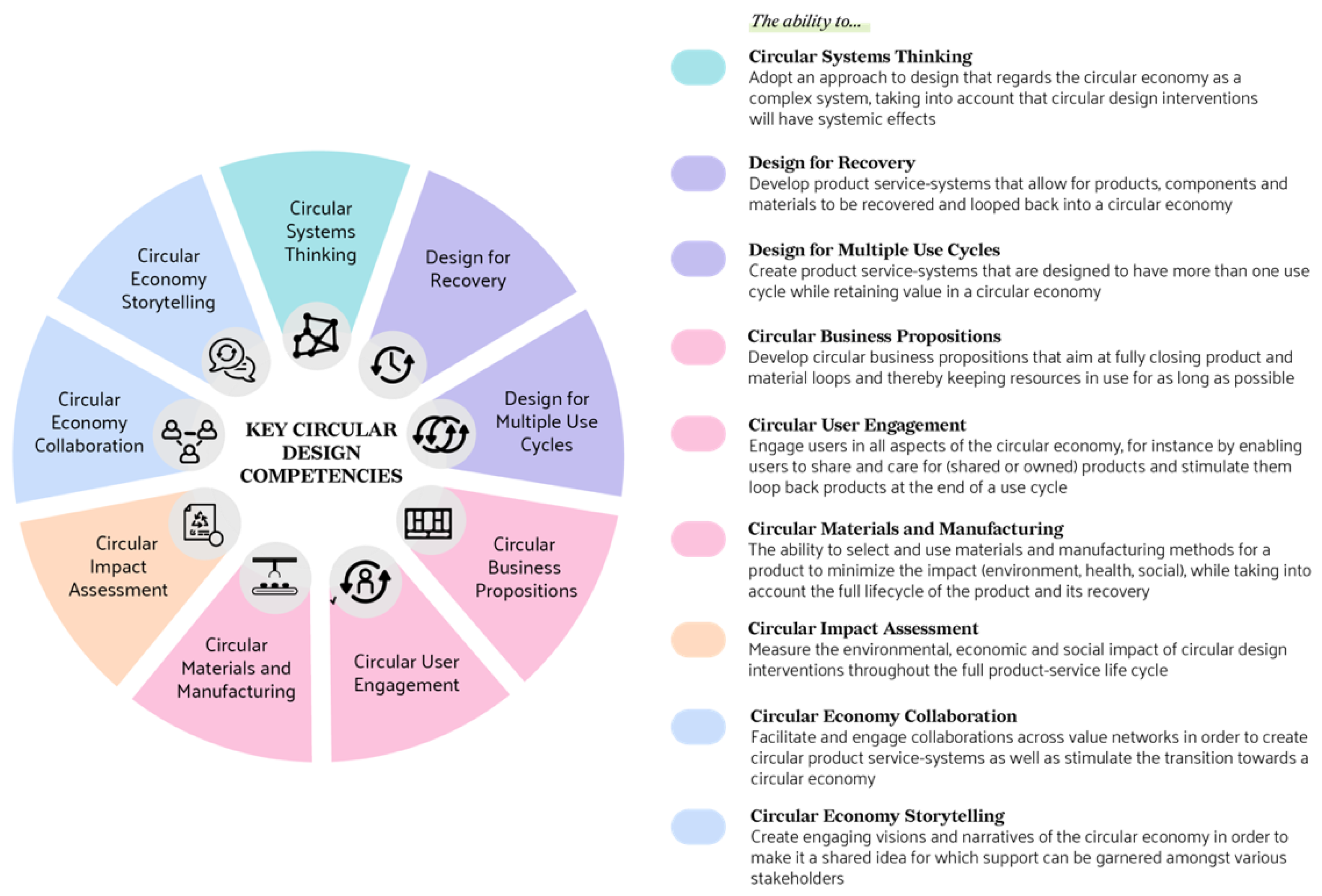 Sustainability 13 00776 g004