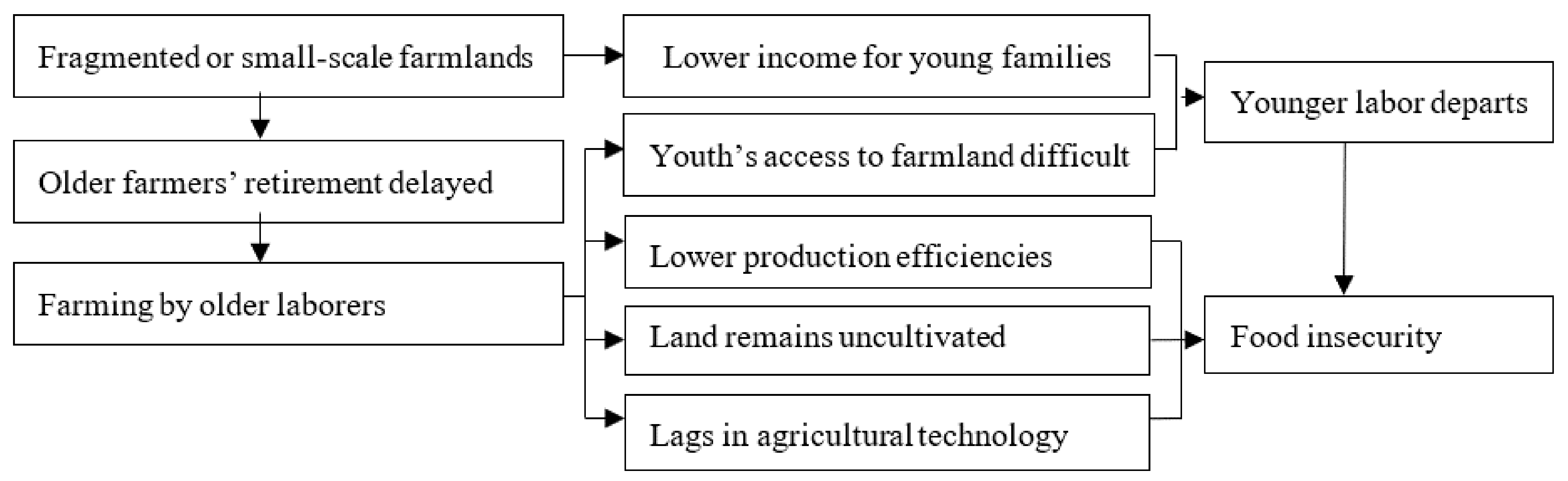 Sustainability 13 00778 g001