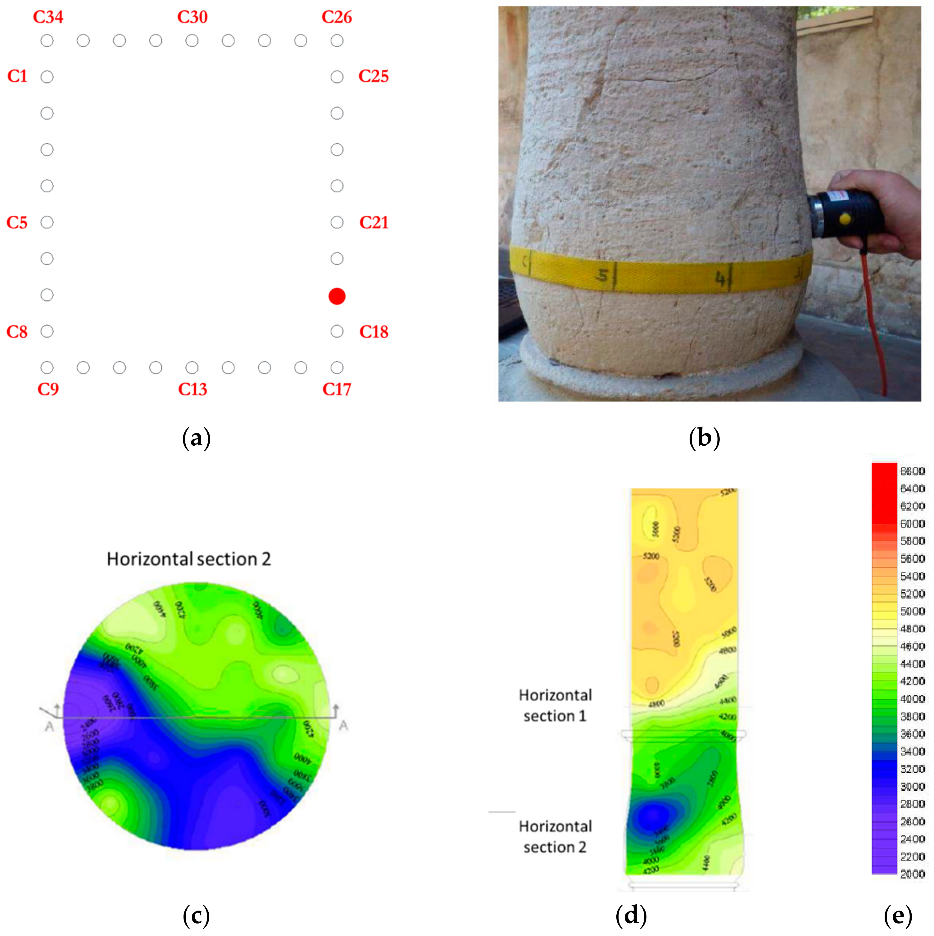 Sustainability 13 00783 g008