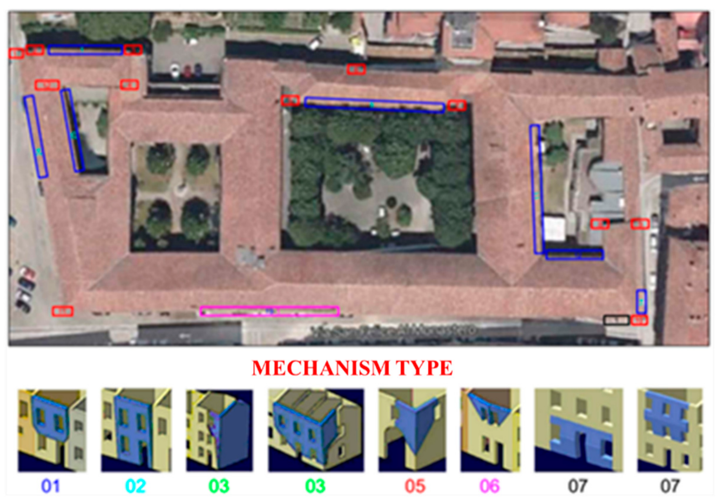 Sustainability 13 00783 g011