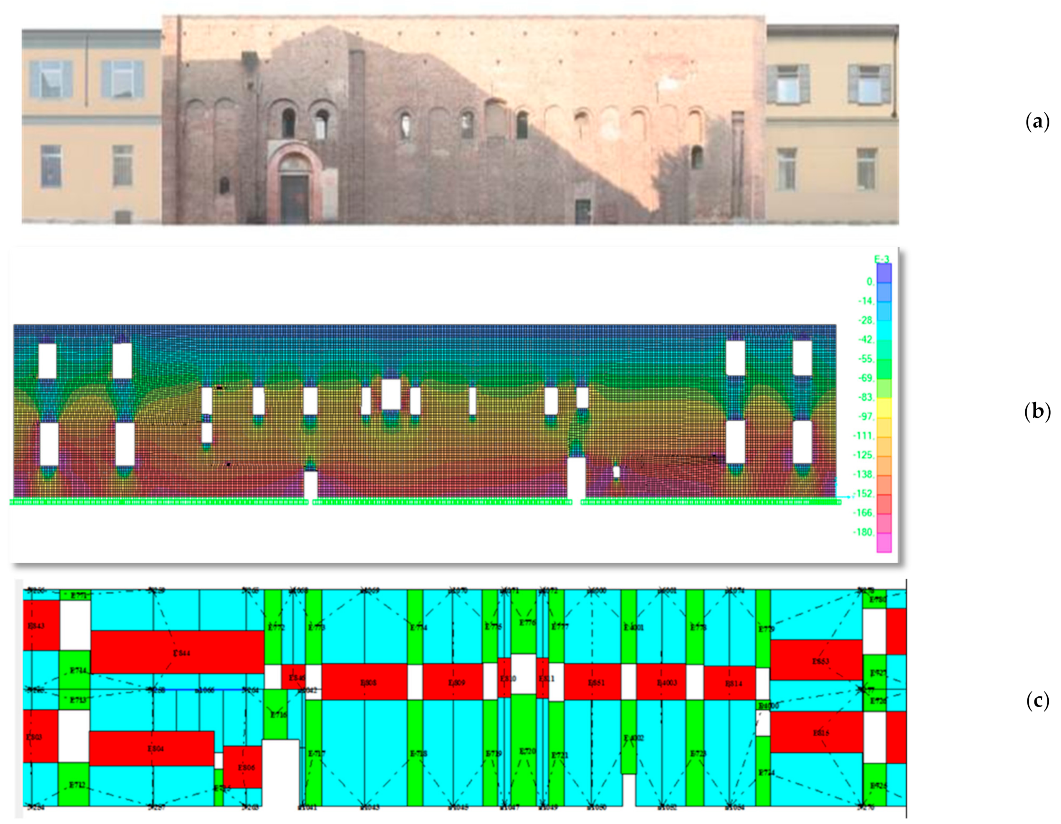 Sustainability 13 00783 g013