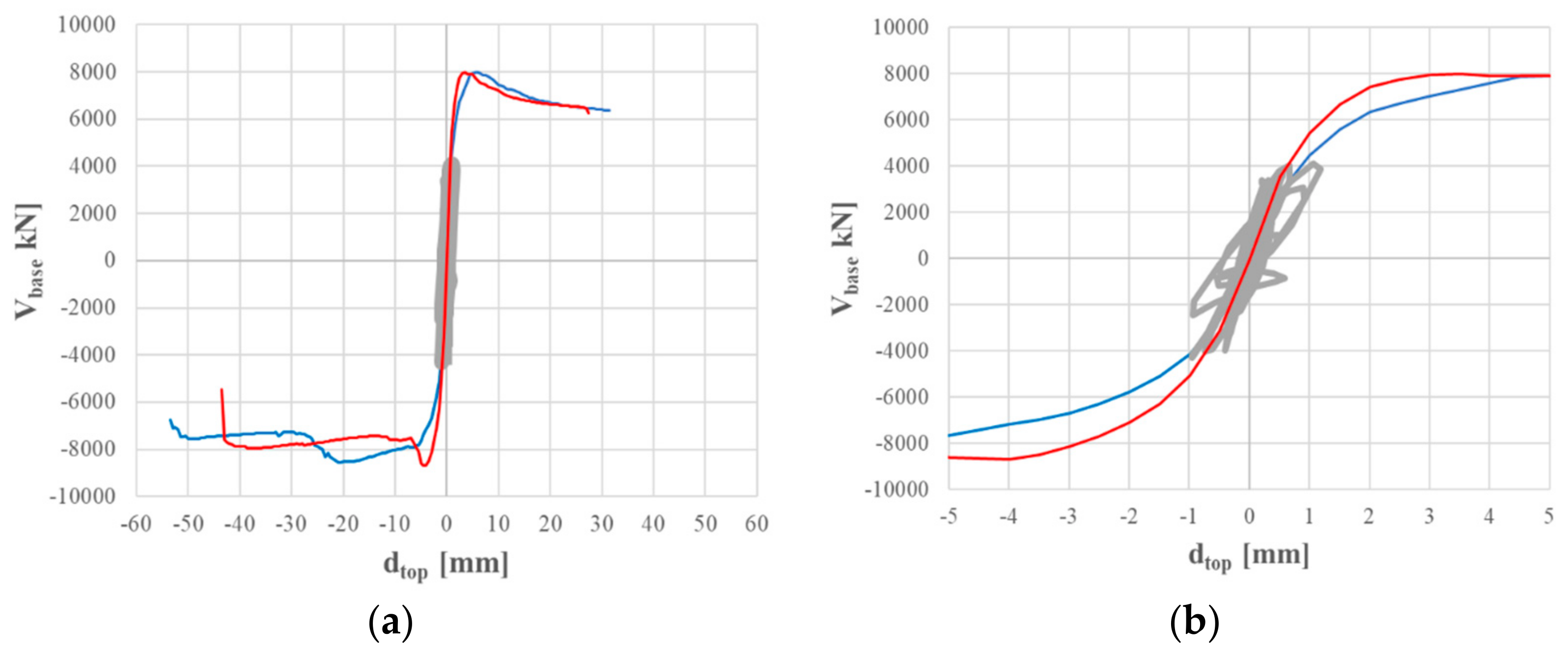Sustainability 13 00783 g014