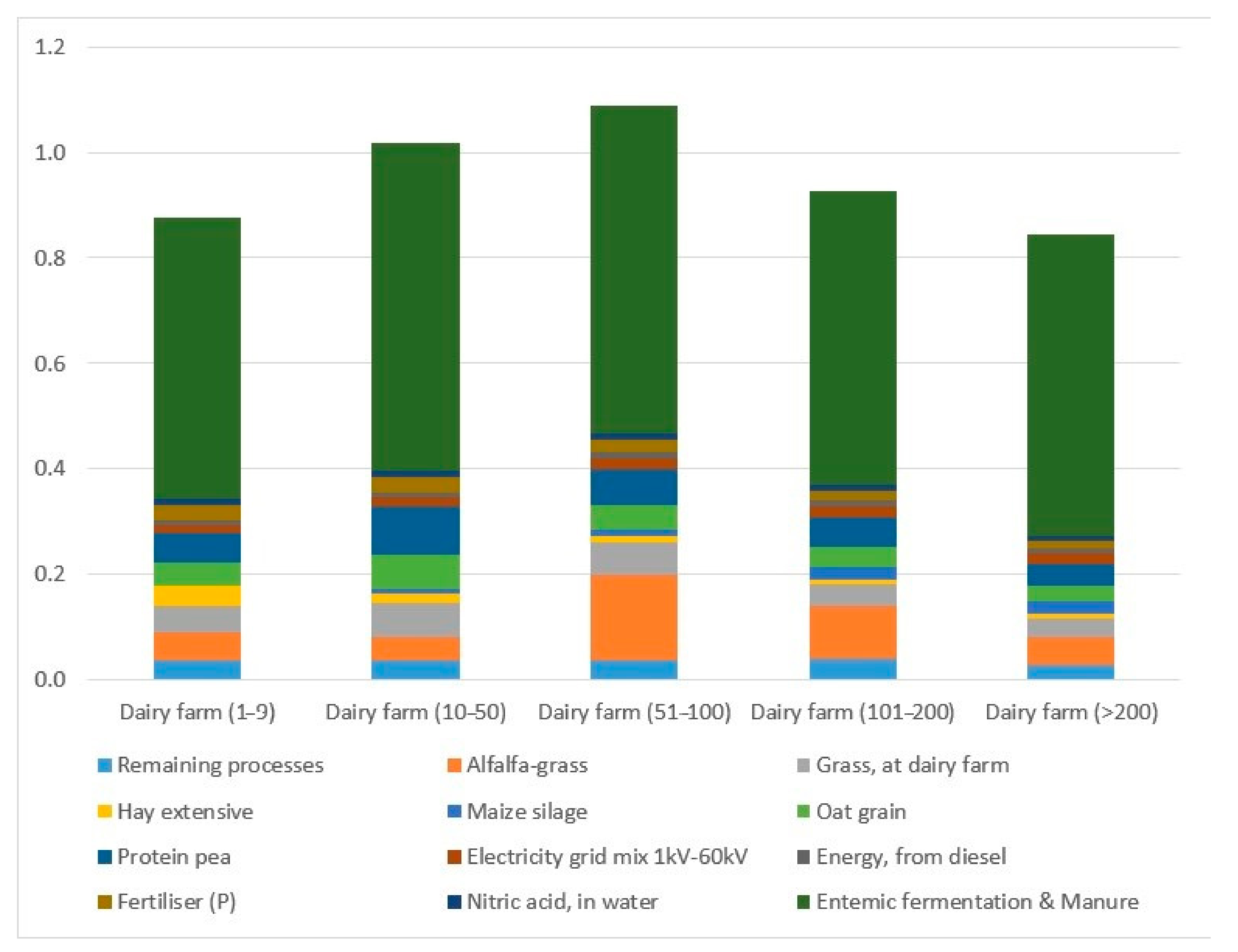 Sustainability 13 00784 g001