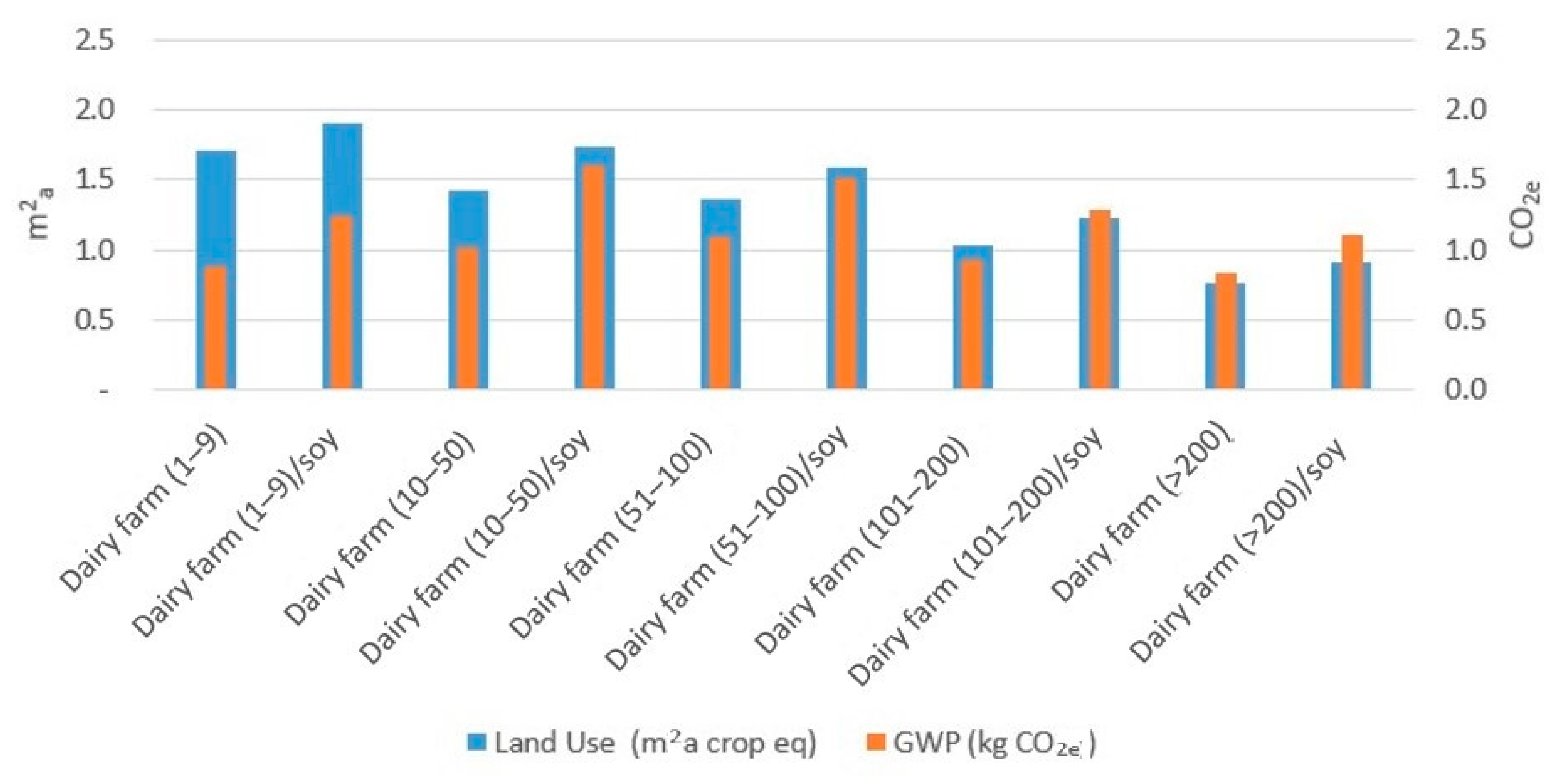 Sustainability 13 00784 g002