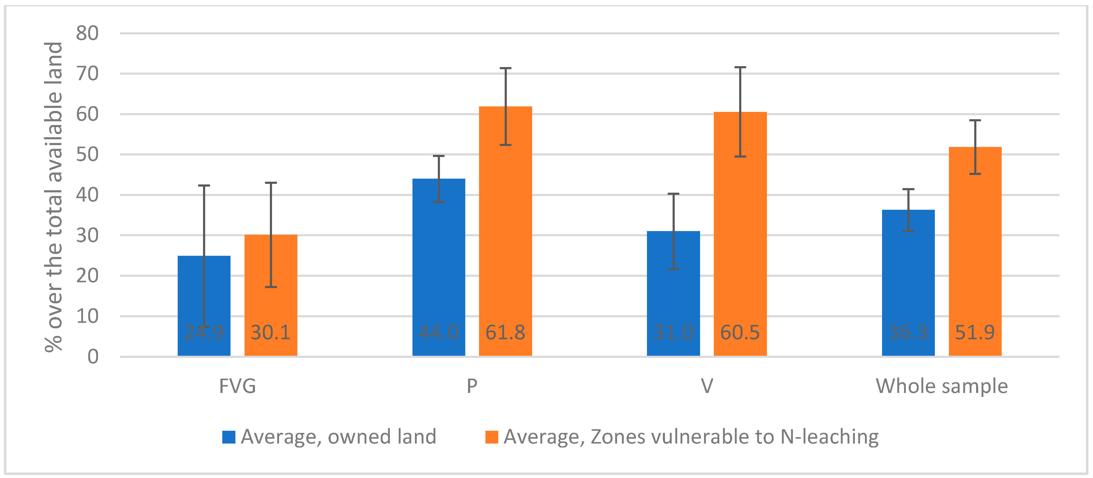 Sustainability 13 00787 g002