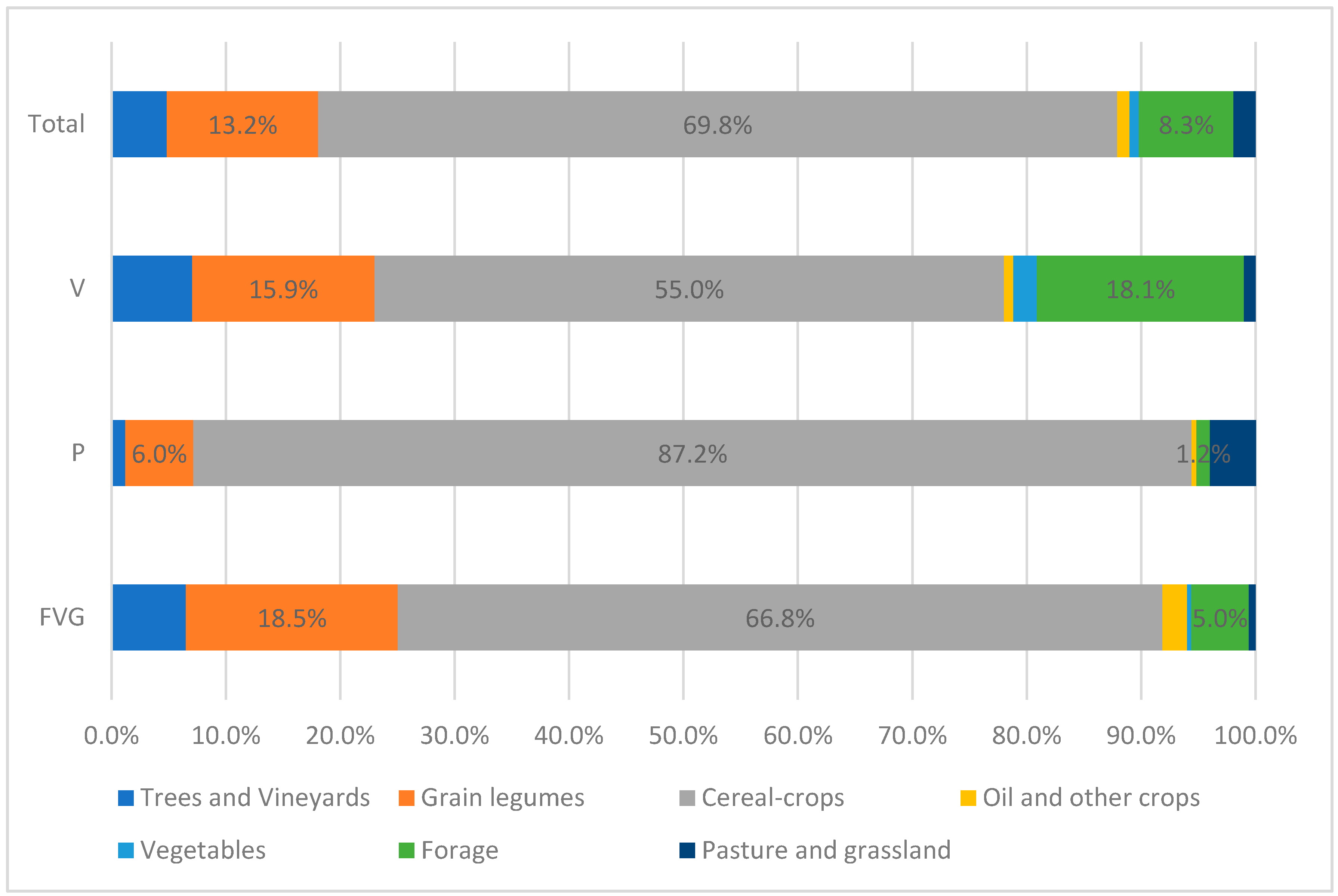 Sustainability 13 00787 g004