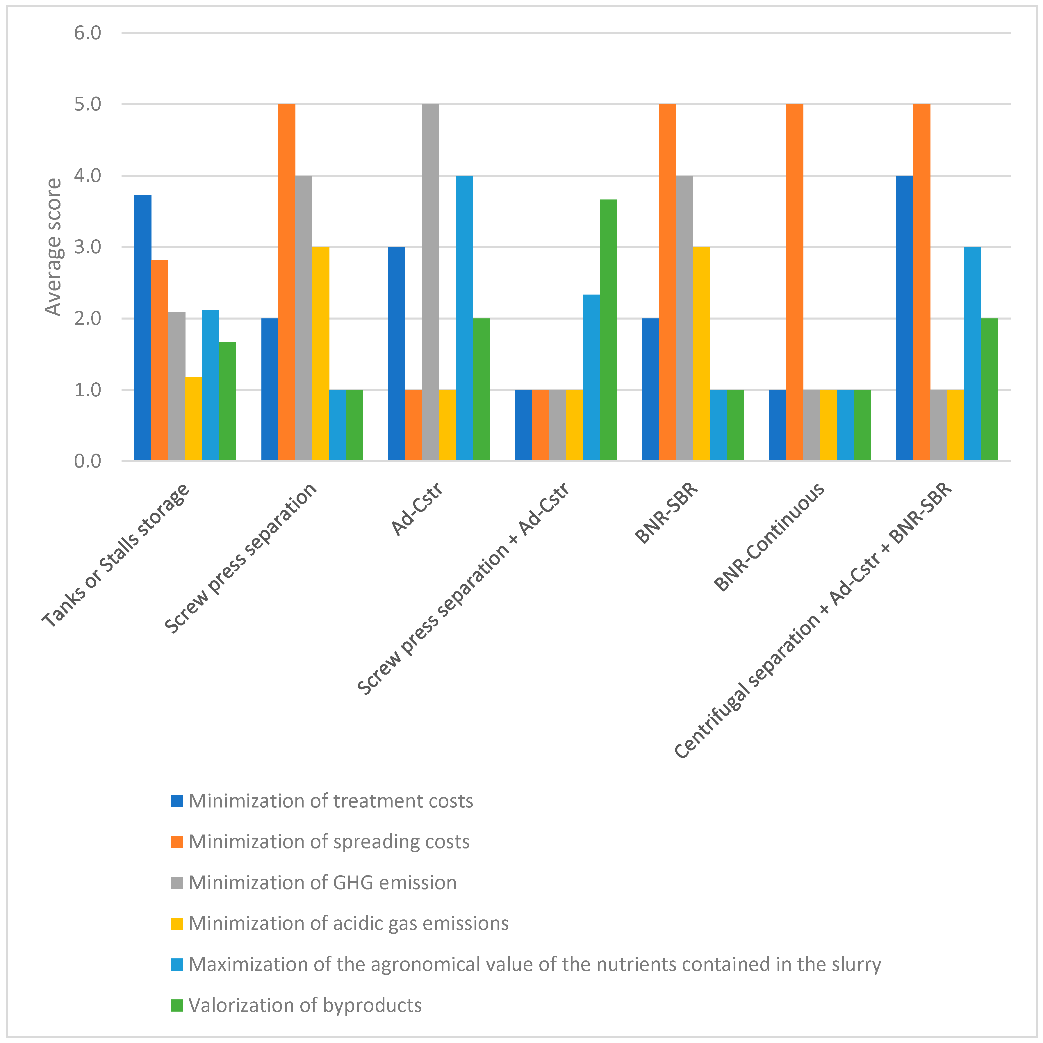 Sustainability 13 00787 g008