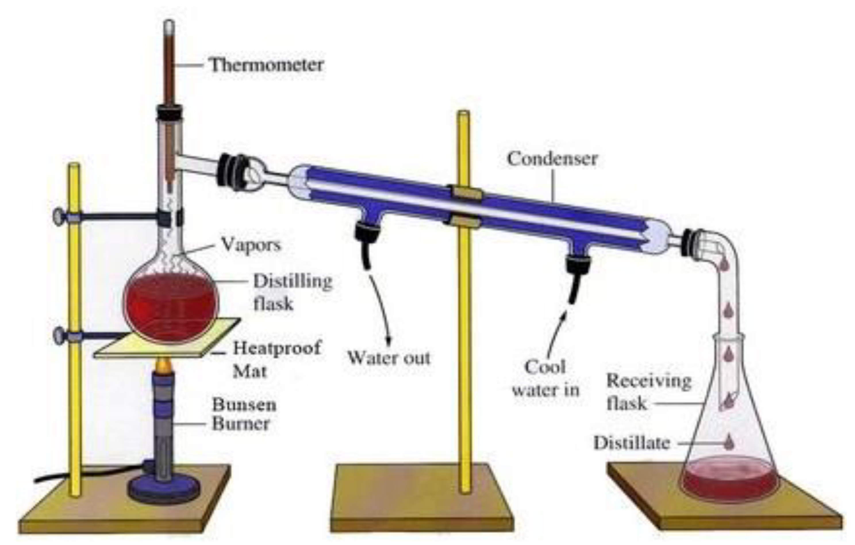 Sustainability 13 00788 g003
