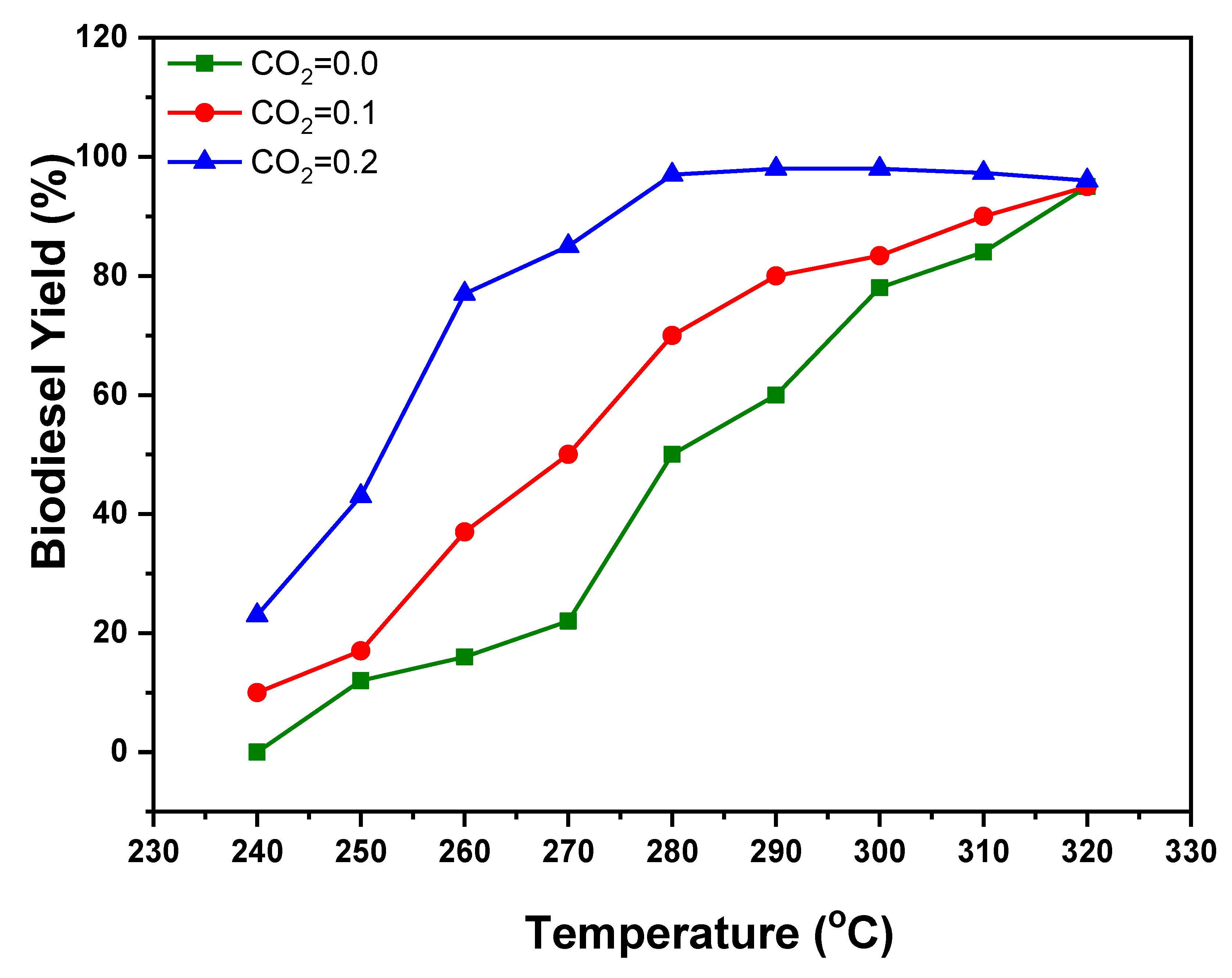 Sustainability 13 00788 g006