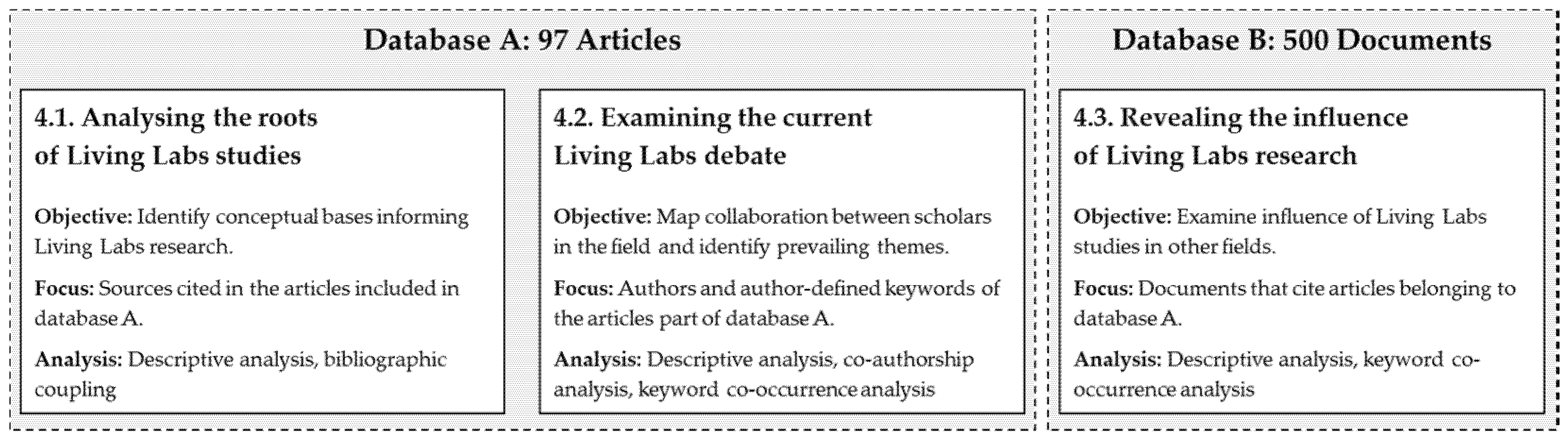 Sustainability 13 00791 g001