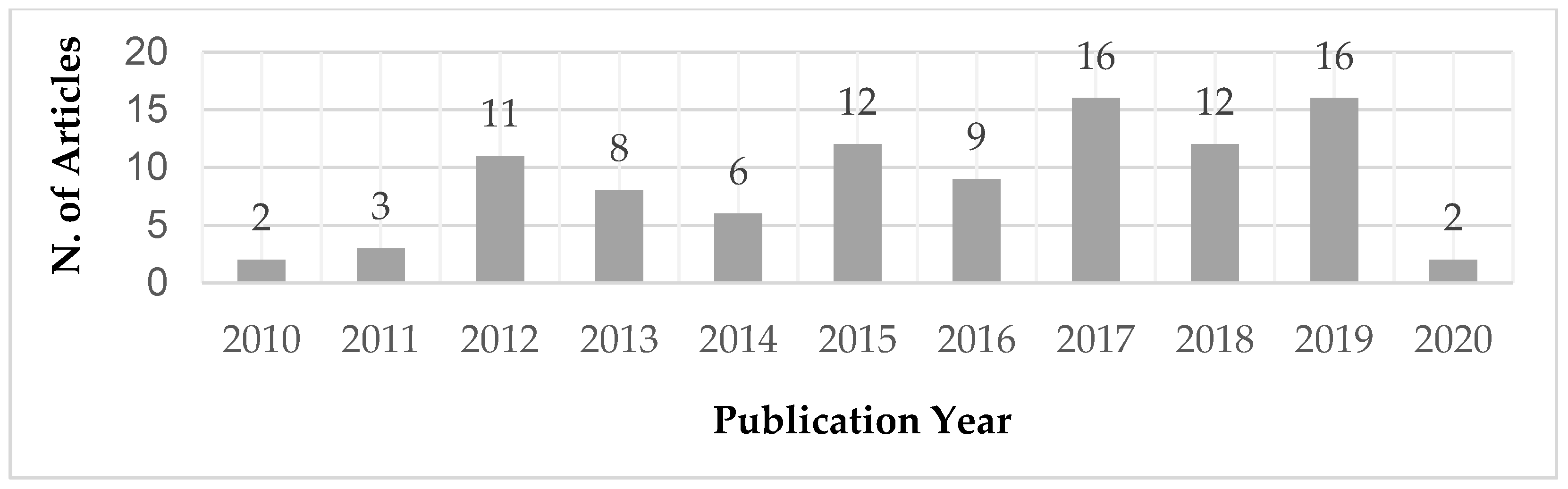 Sustainability 13 00791 g003