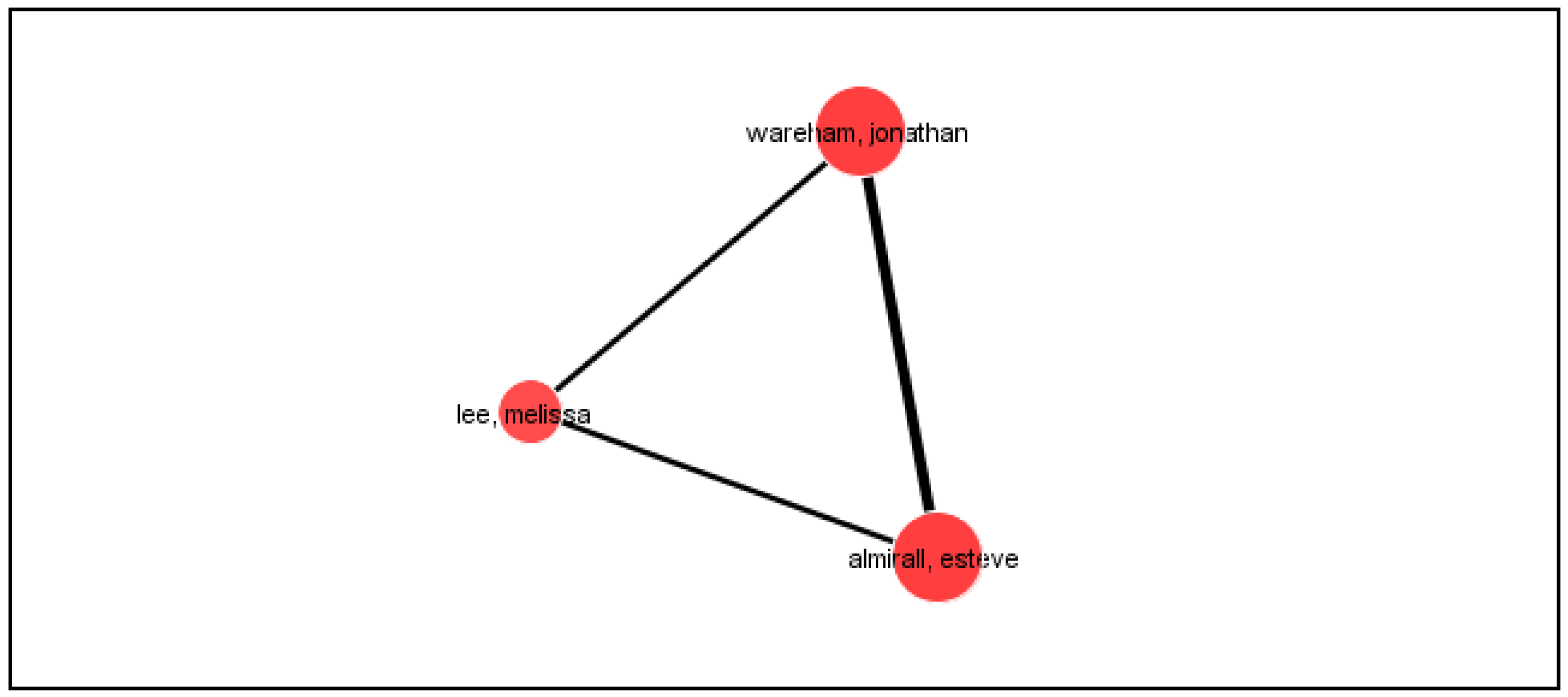 Sustainability 13 00791 g005