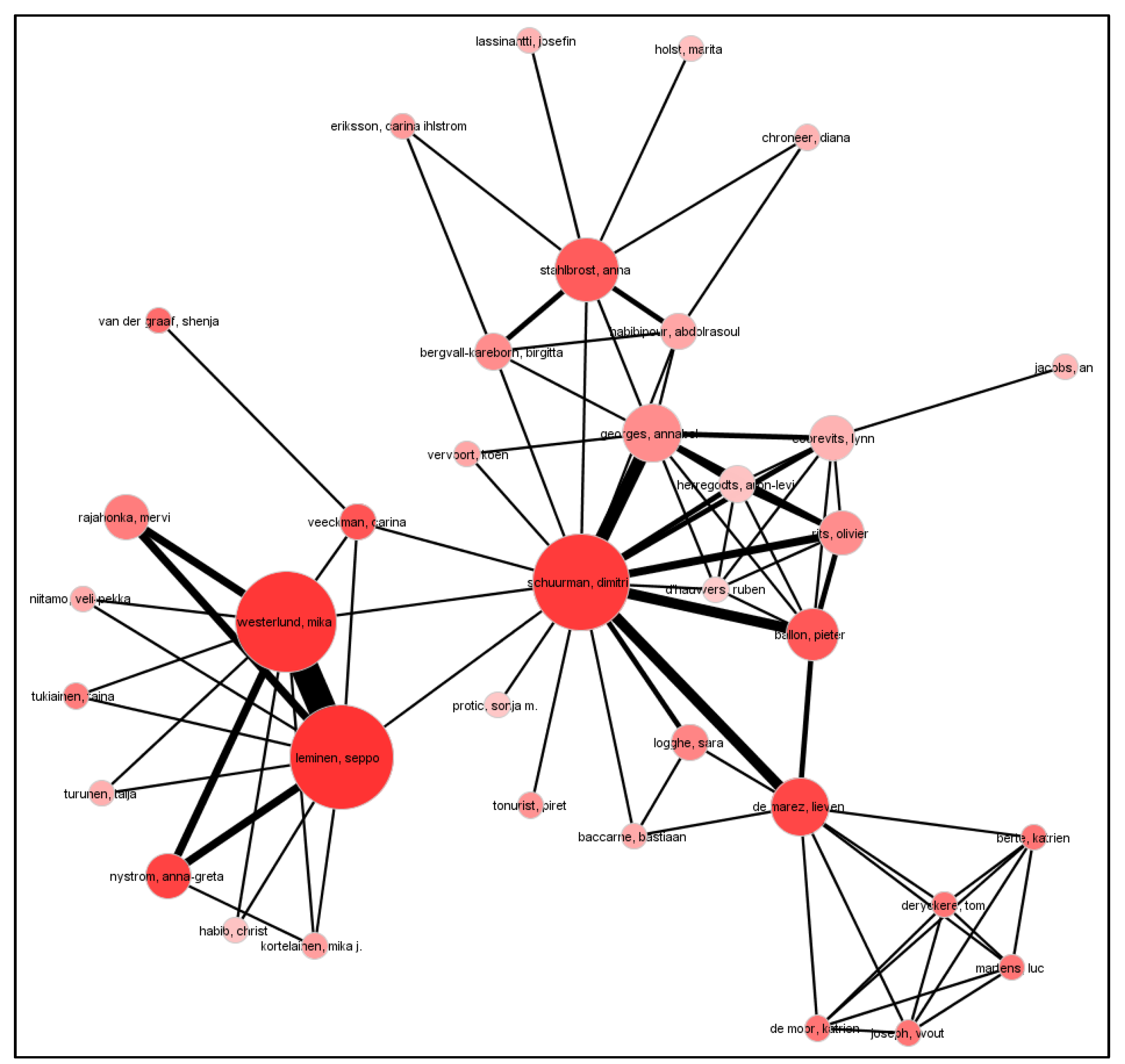 Sustainability 13 00791 g006