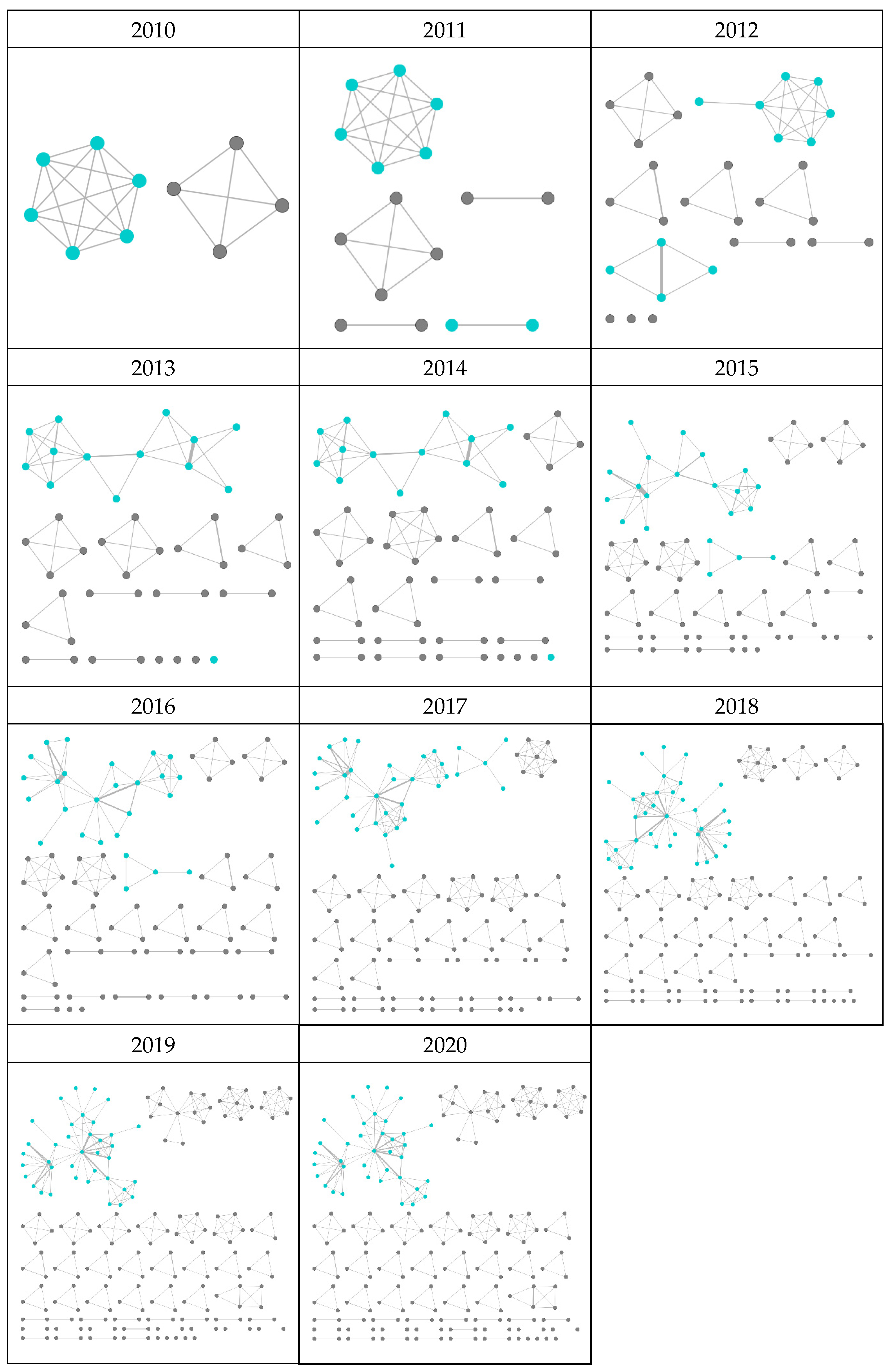 Sustainability 13 00791 g007