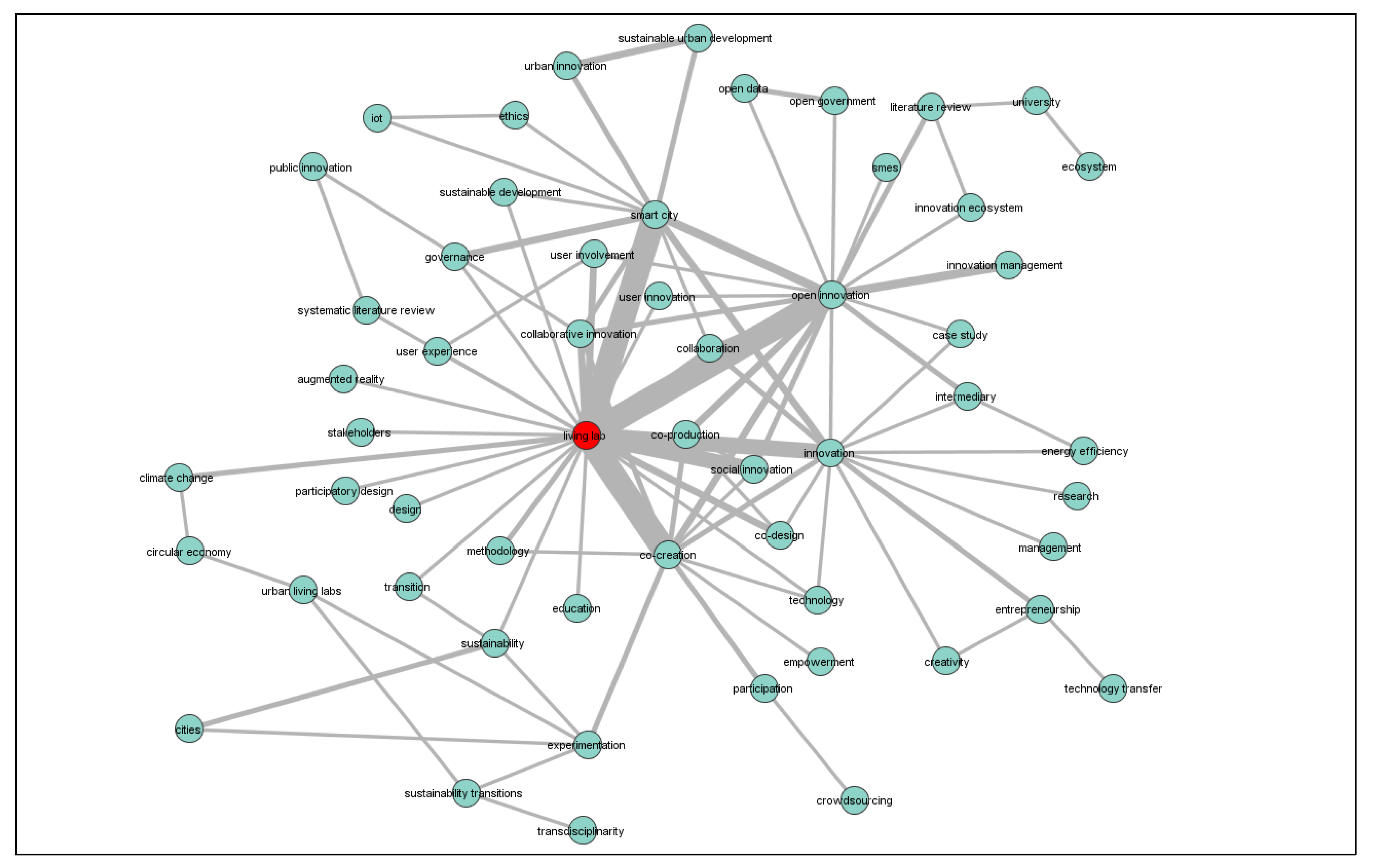 Sustainability 13 00791 g009