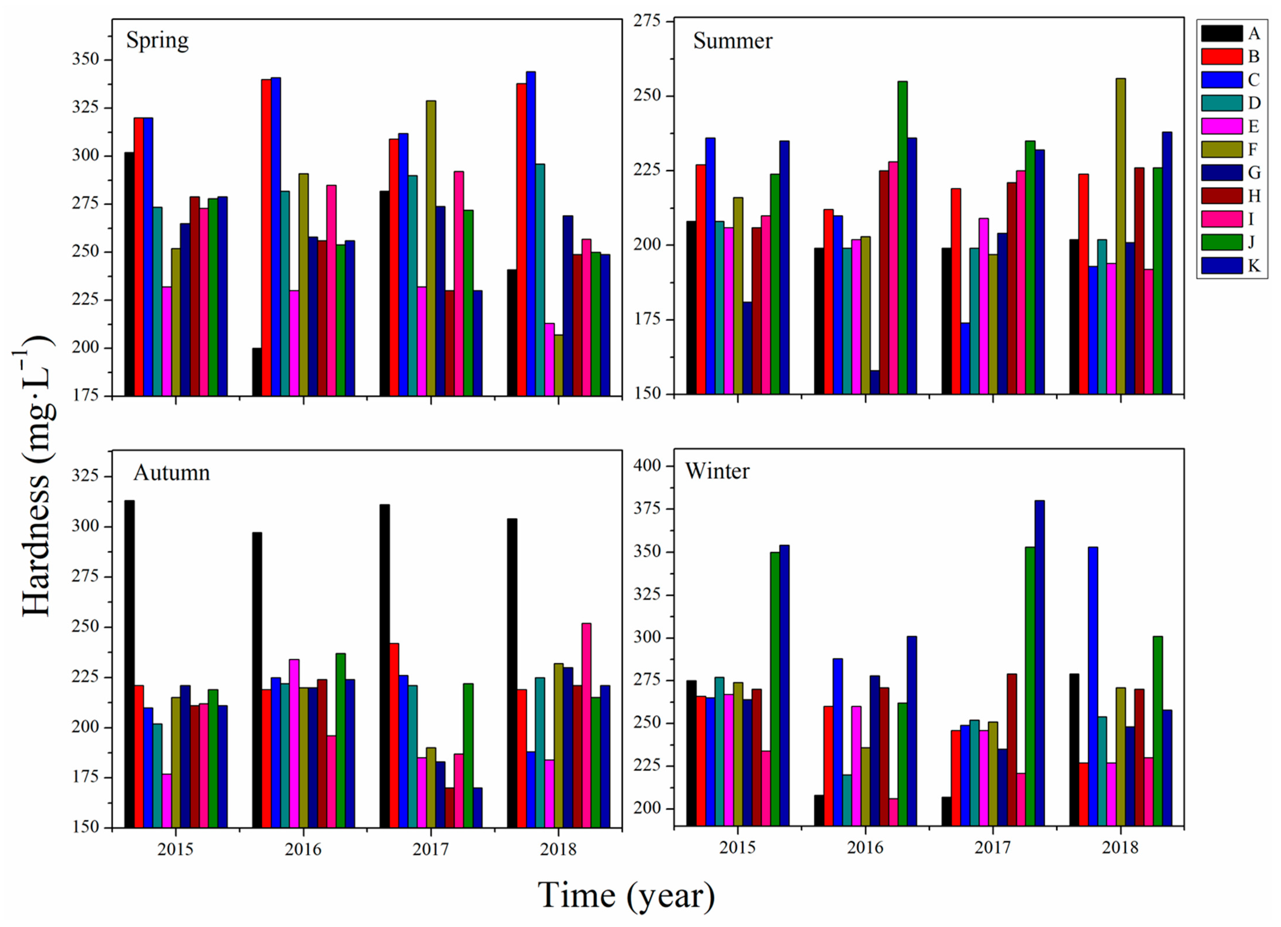 Sustainability 13 00792 g005