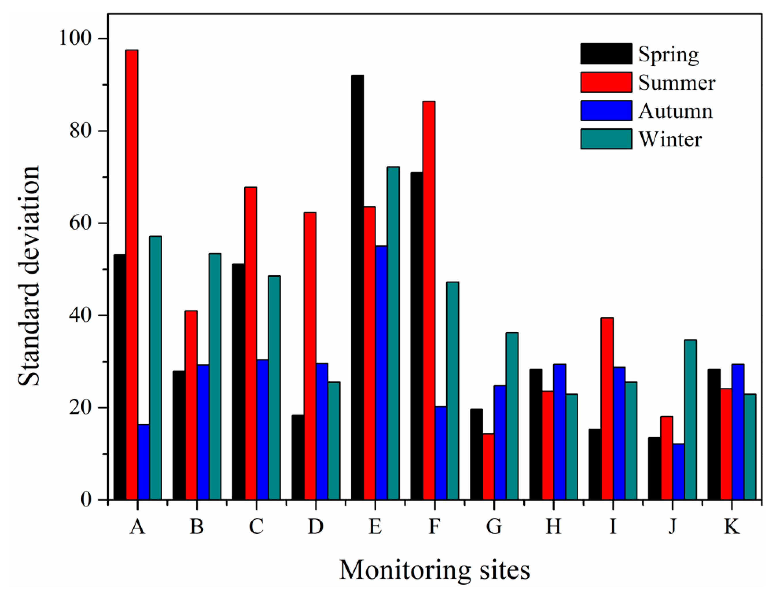 Sustainability 13 00792 g007
