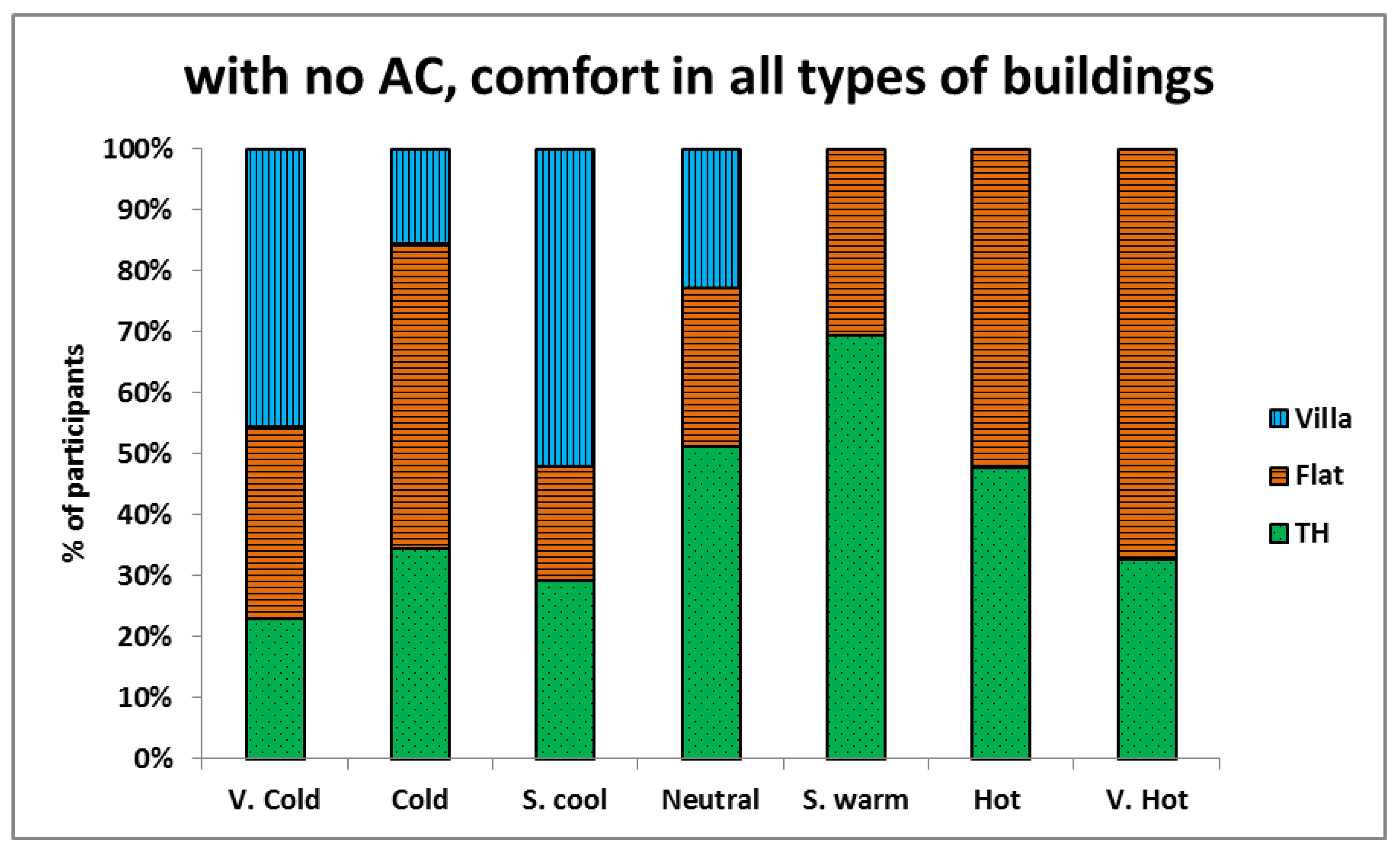 Sustainability 13 00793 g004