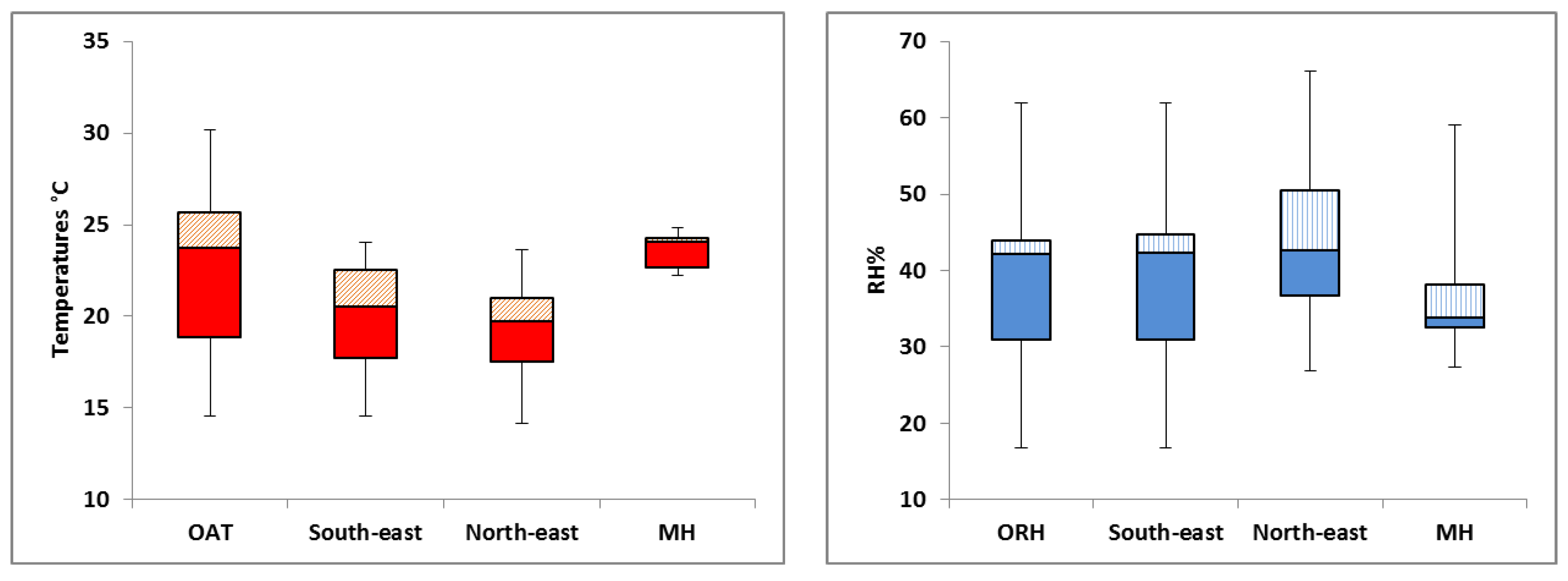 Sustainability 13 00793 g005