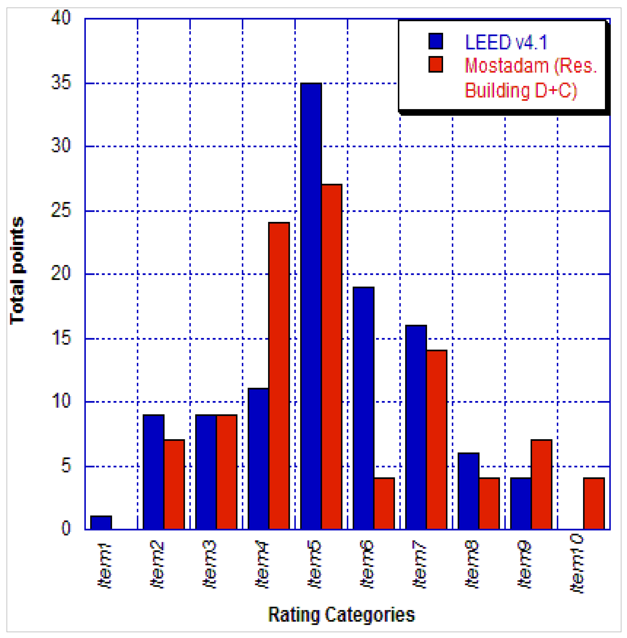 Sustainability 13 00793 g006
