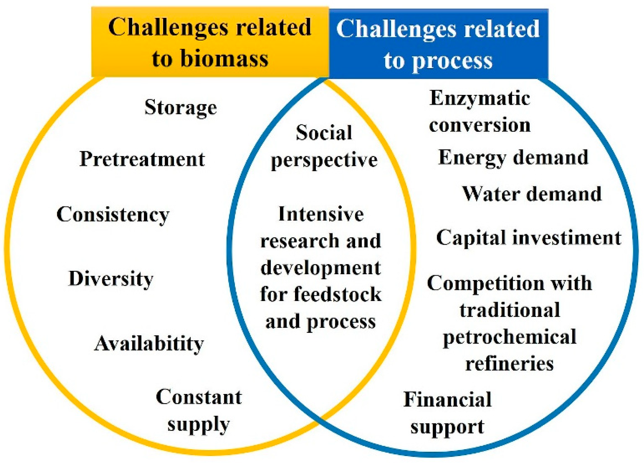 Sustainability 13 00794 g002
