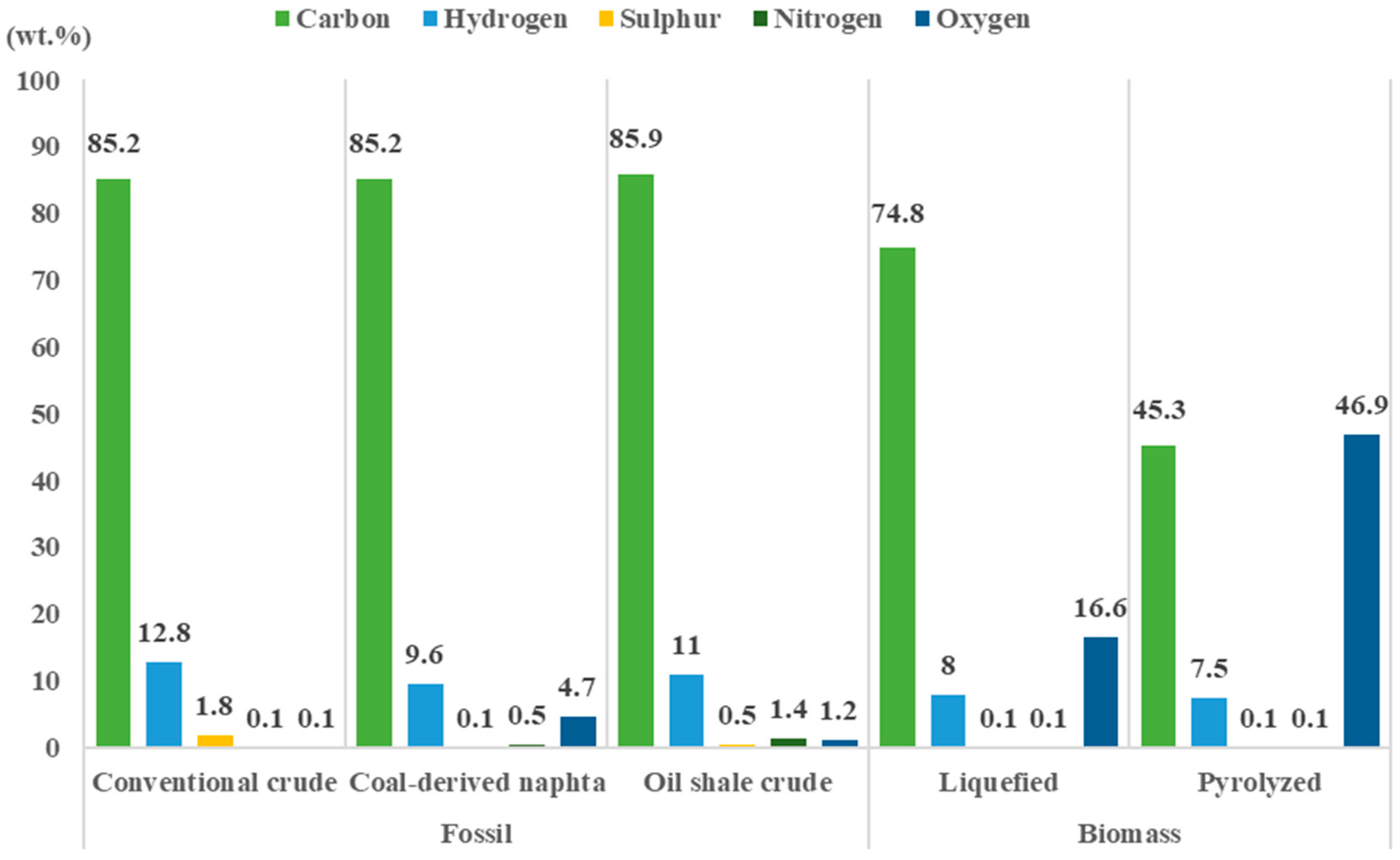Sustainability 13 00794 g003