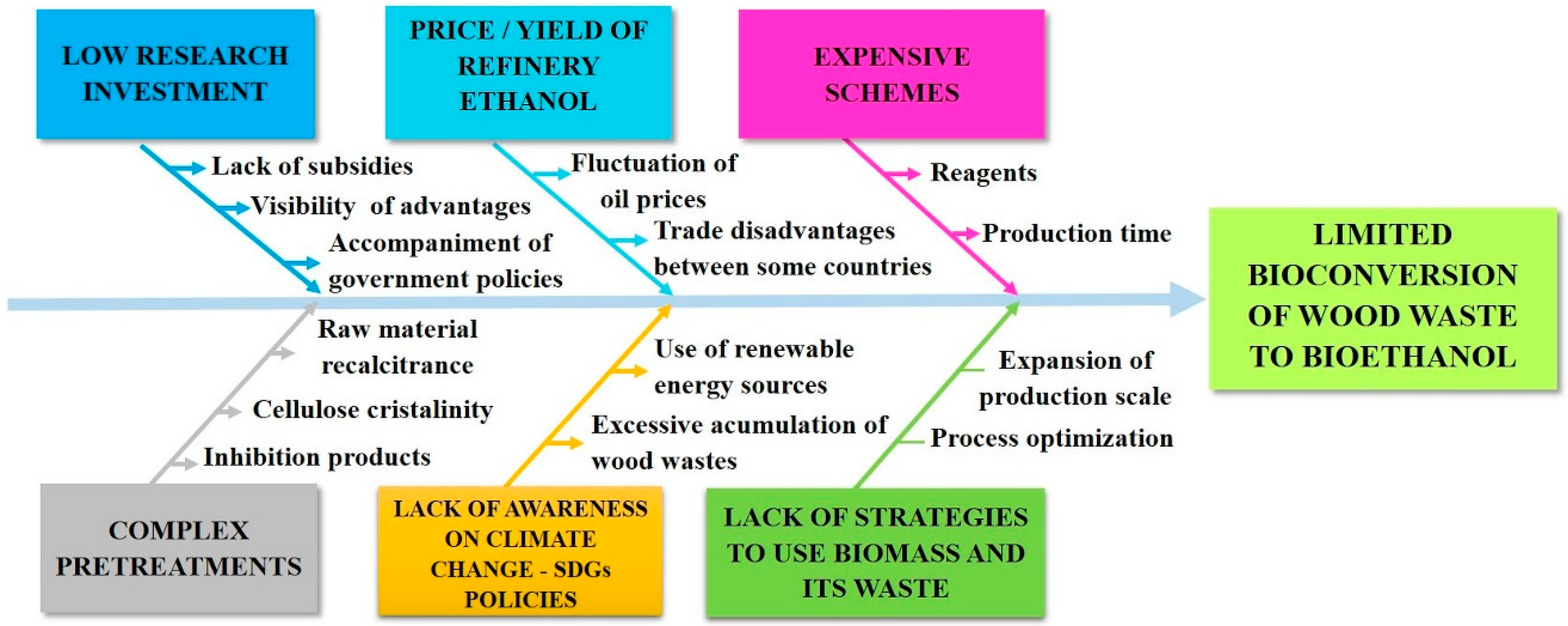 Sustainability 13 00794 g004