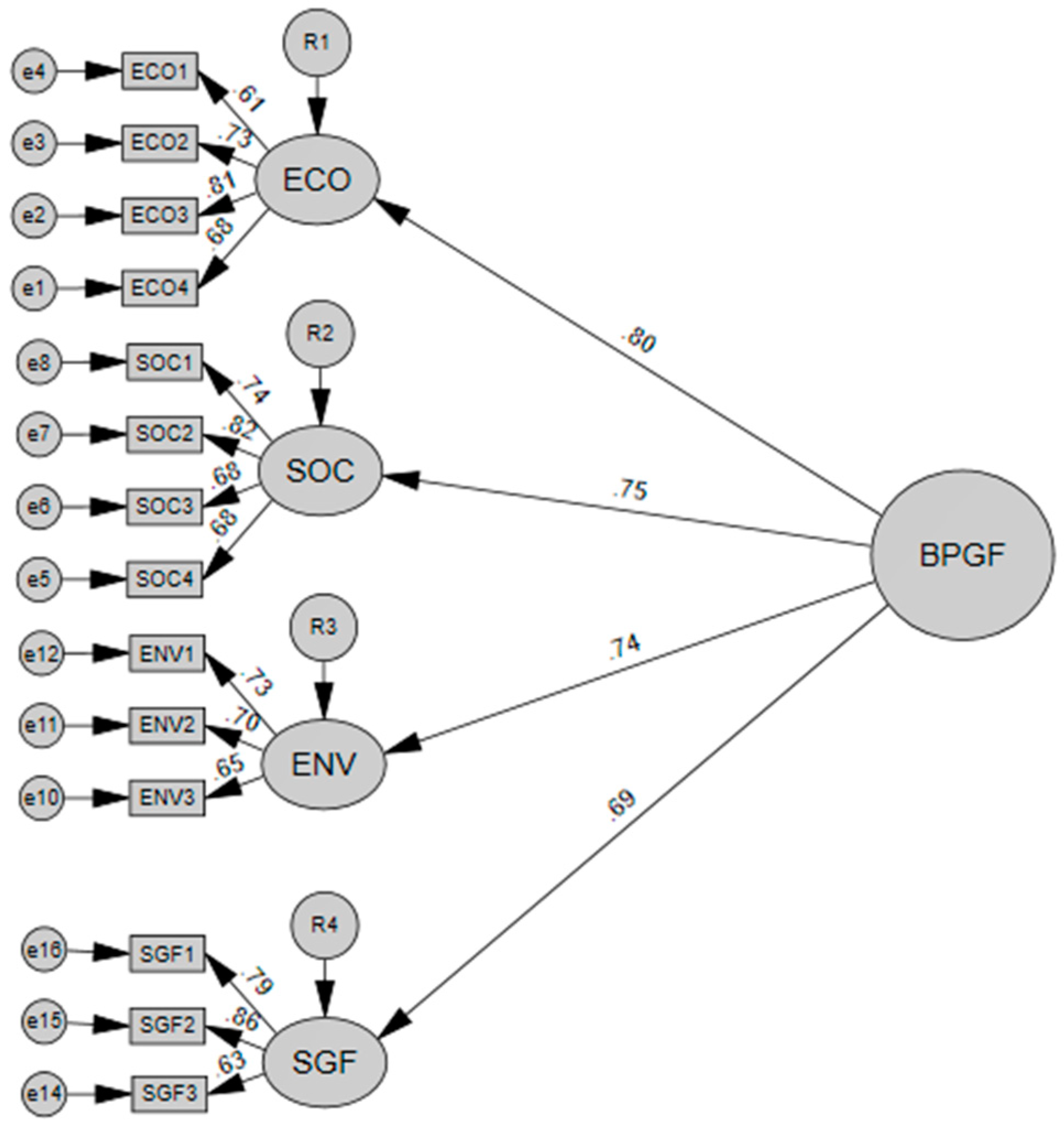 Sustainability 13 00795 g001