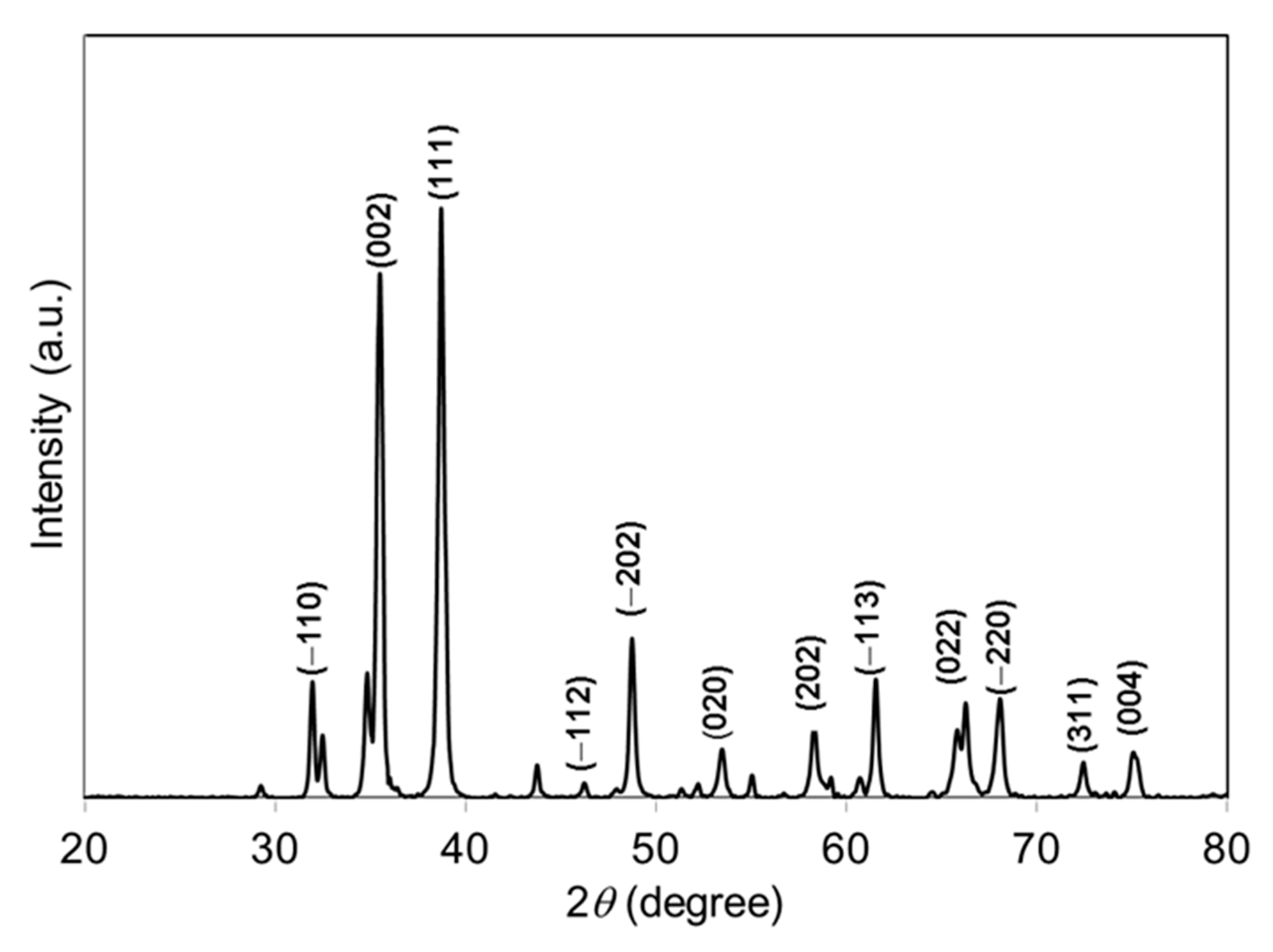 Sustainability 13 00796 g001