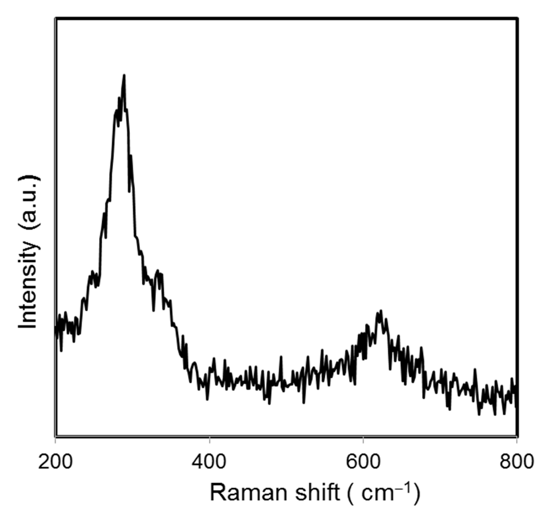 Sustainability 13 00796 g002