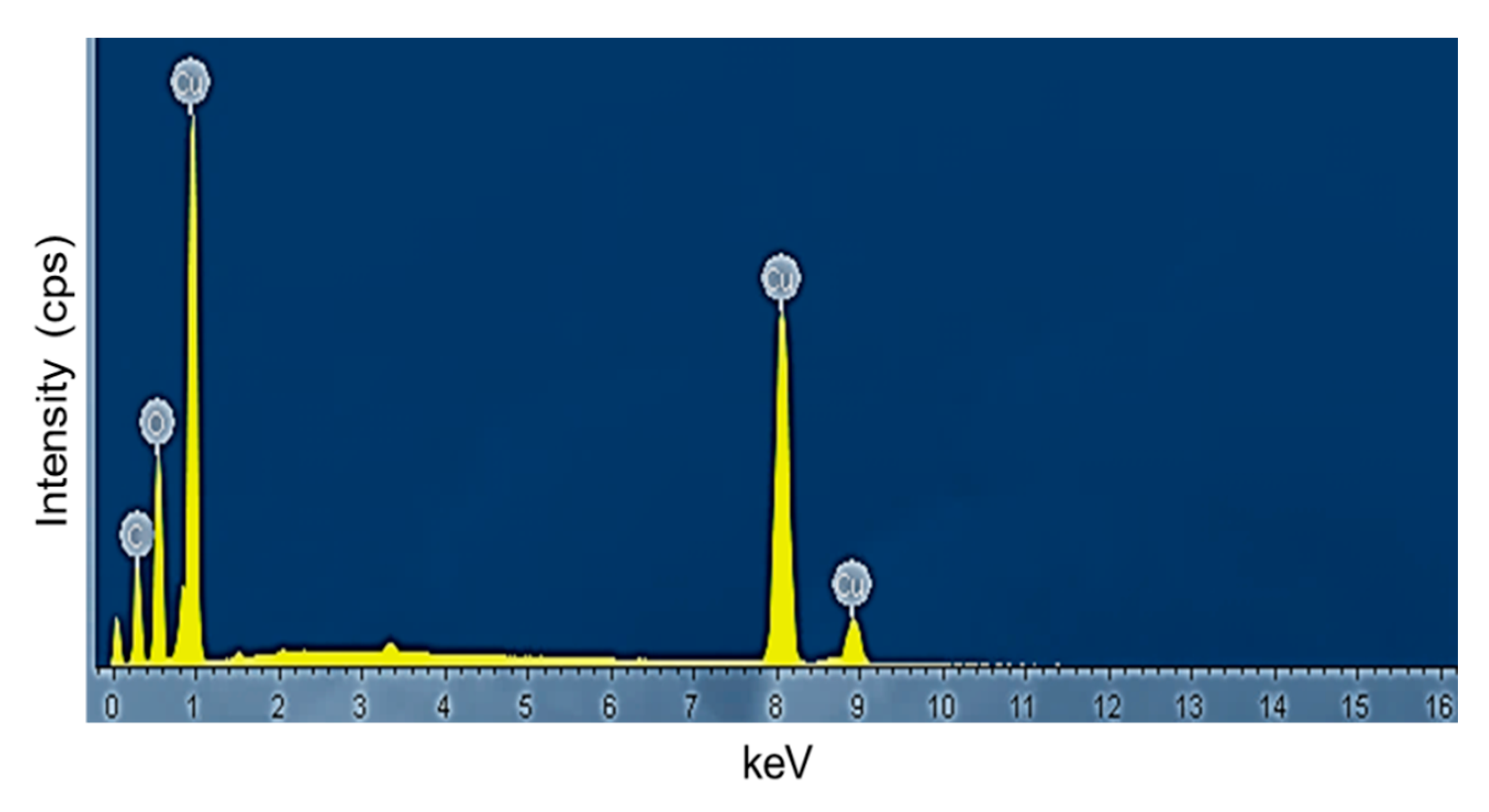 Sustainability 13 00796 g004