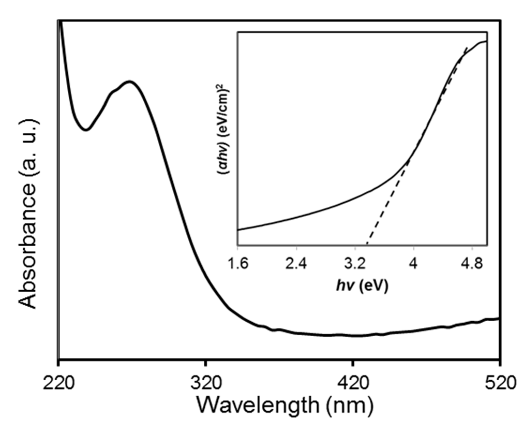 Sustainability 13 00796 g008