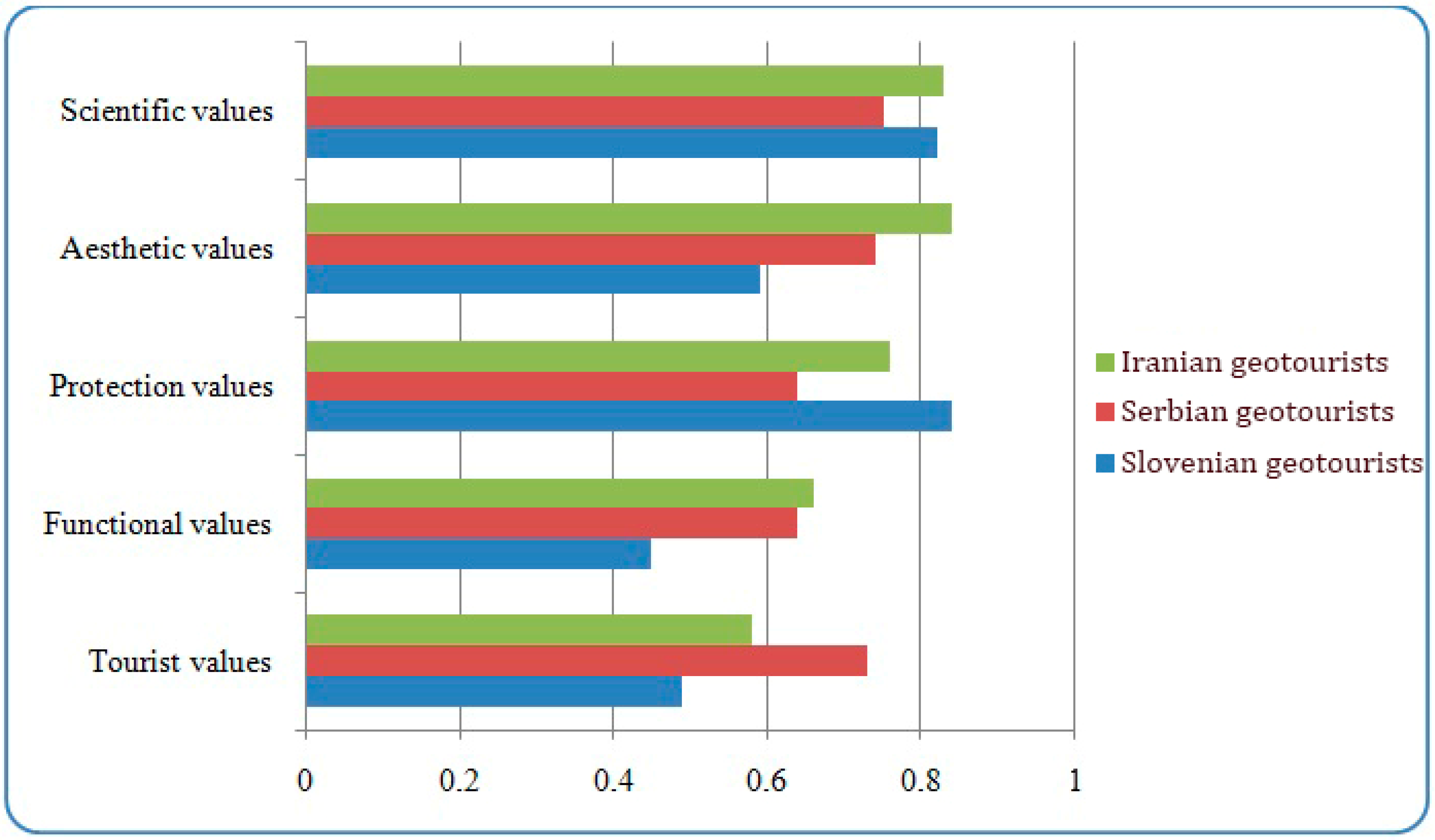 Sustainability 13 00798 g006
