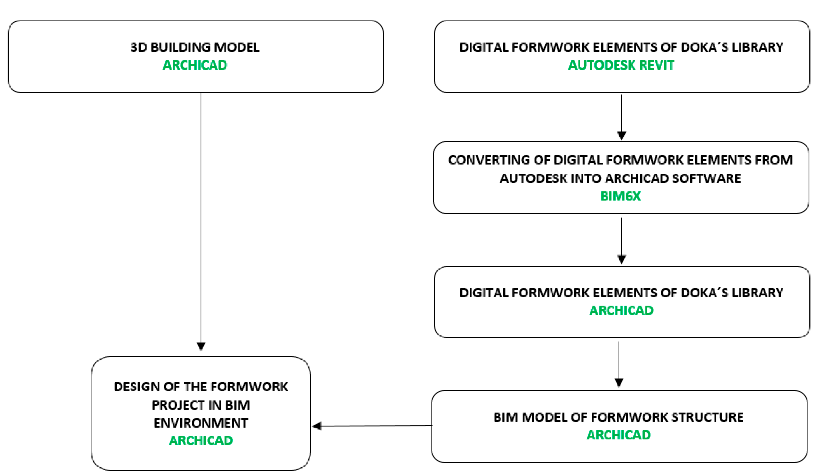 Sustainability 13 00799 g007