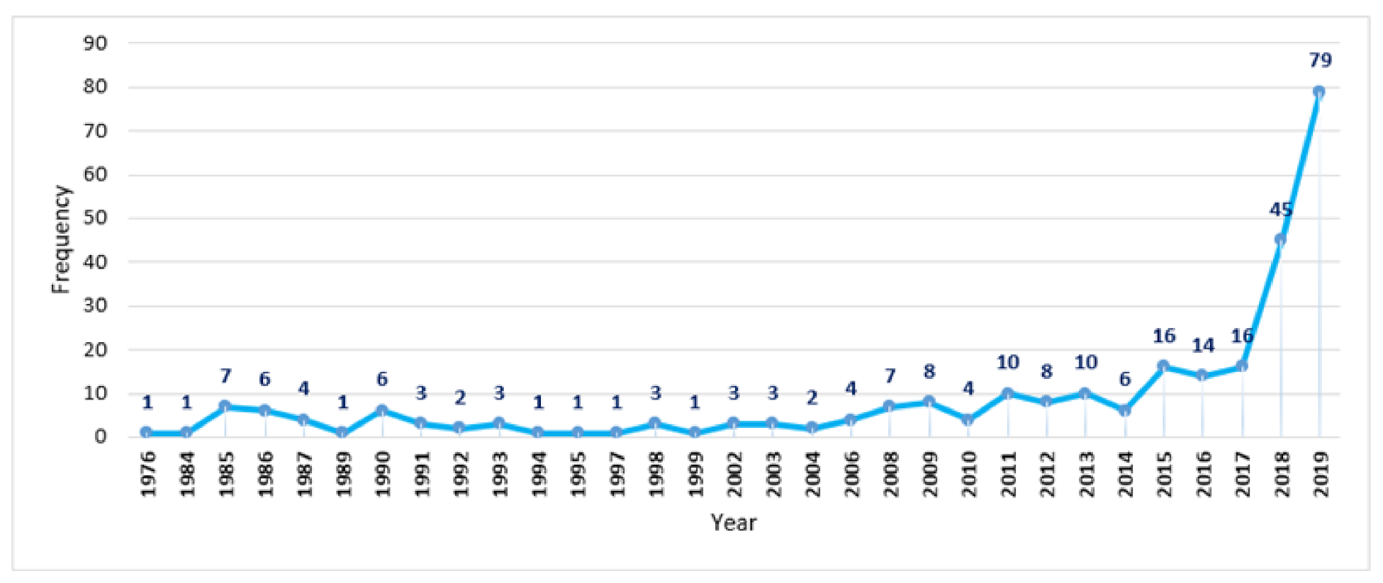 Sustainability 13 00800 g002 Sustainability 13 00800 g002