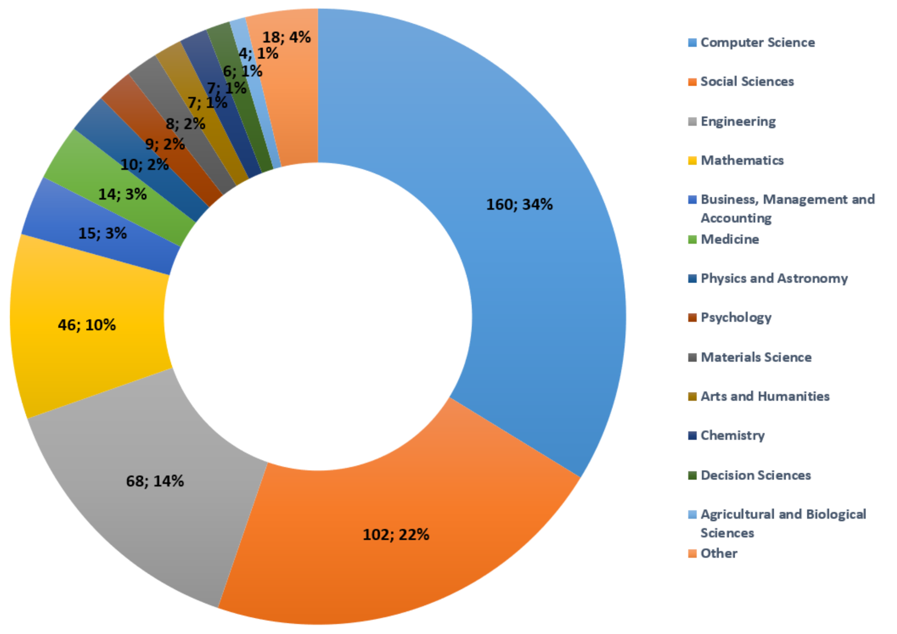 Sustainability 13 00800 g003 Sustainability 13 00800 g003