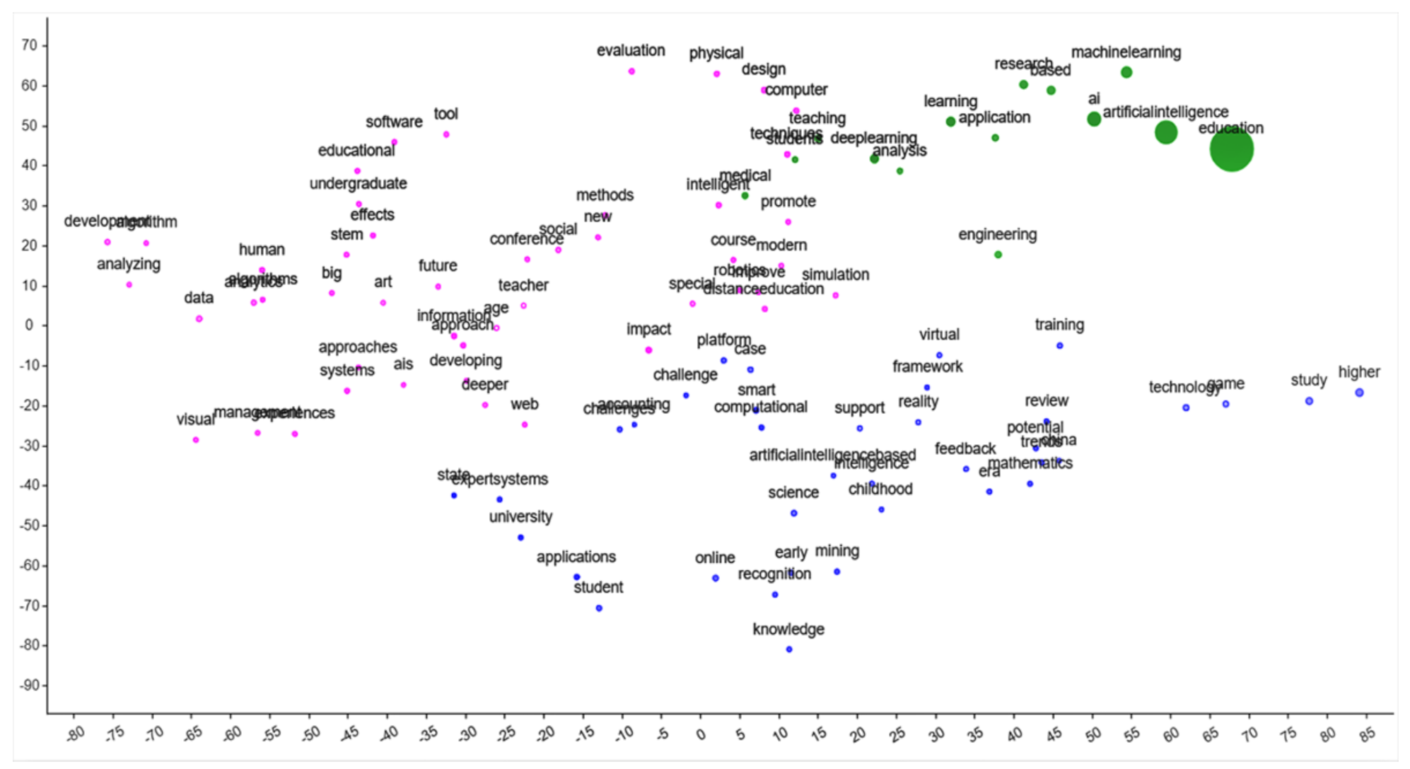 Sustainability 13 00800 g005 Sustainability 13 00800 g005