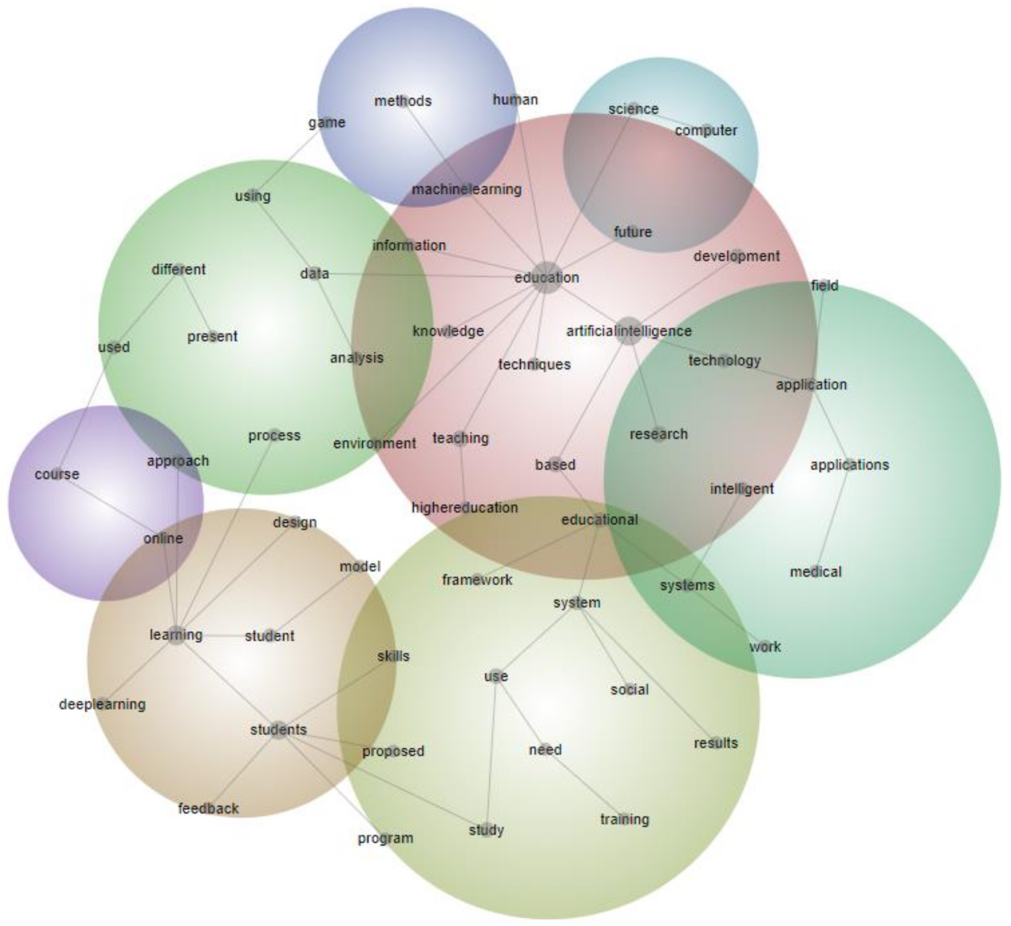 Sustainability 13 00800 g006 Sustainability 13 00800 g006