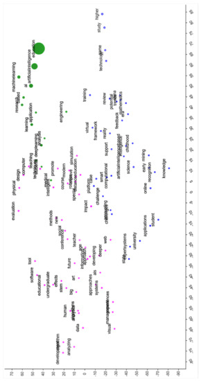 Sustainability 13 00800 g0a1